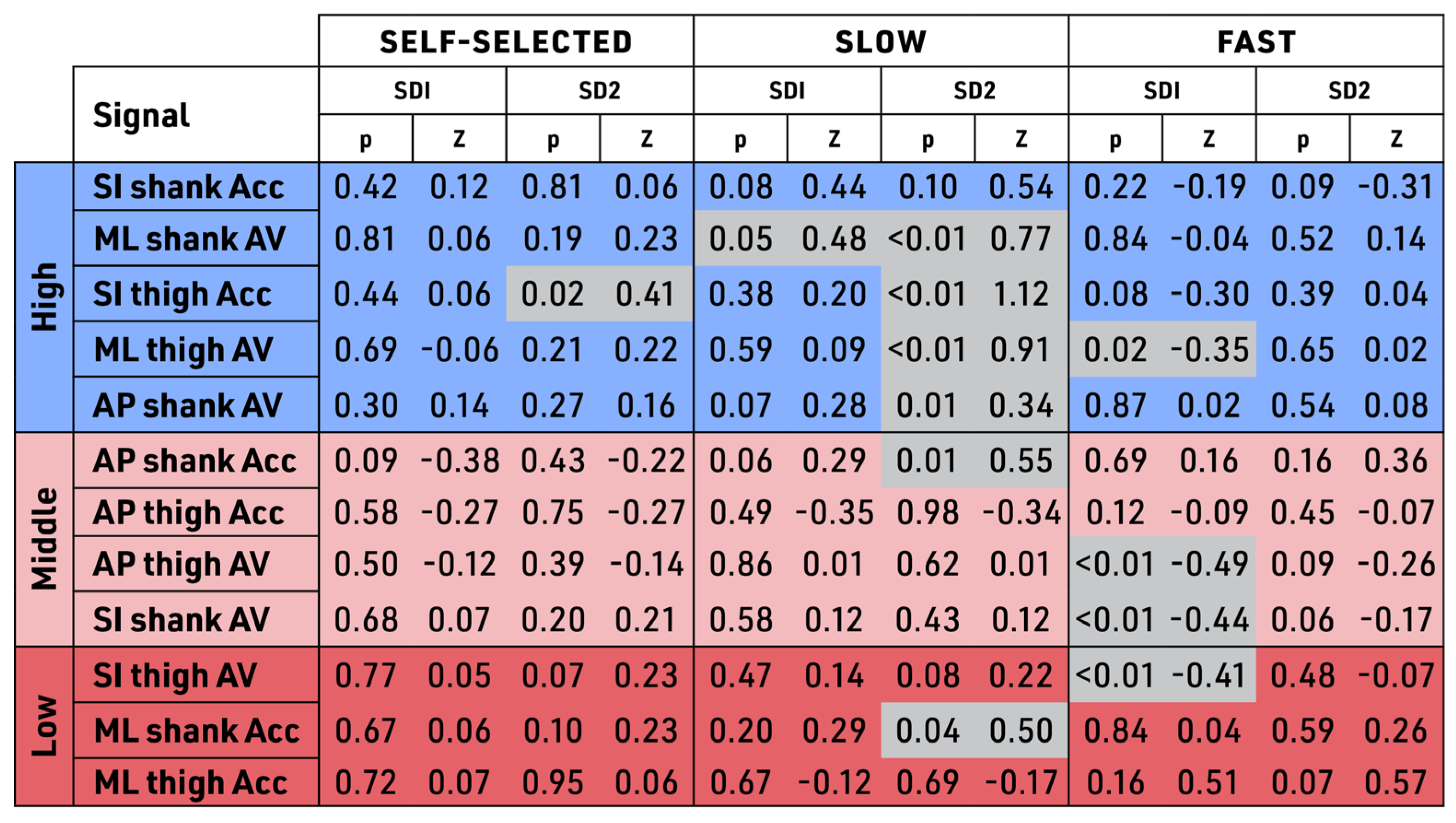 Sensors 23 08275 g012