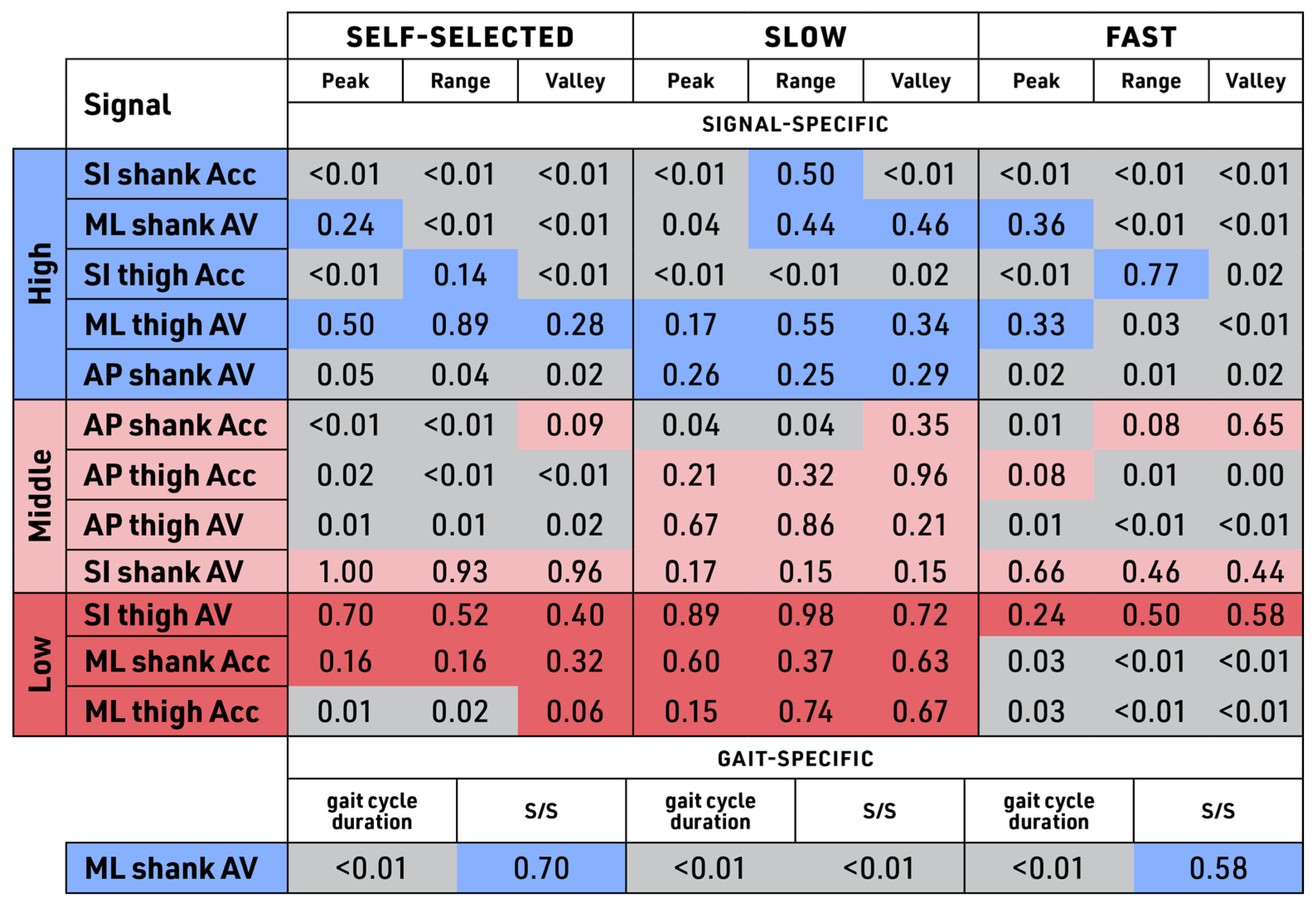 Sensors 23 08275 g013