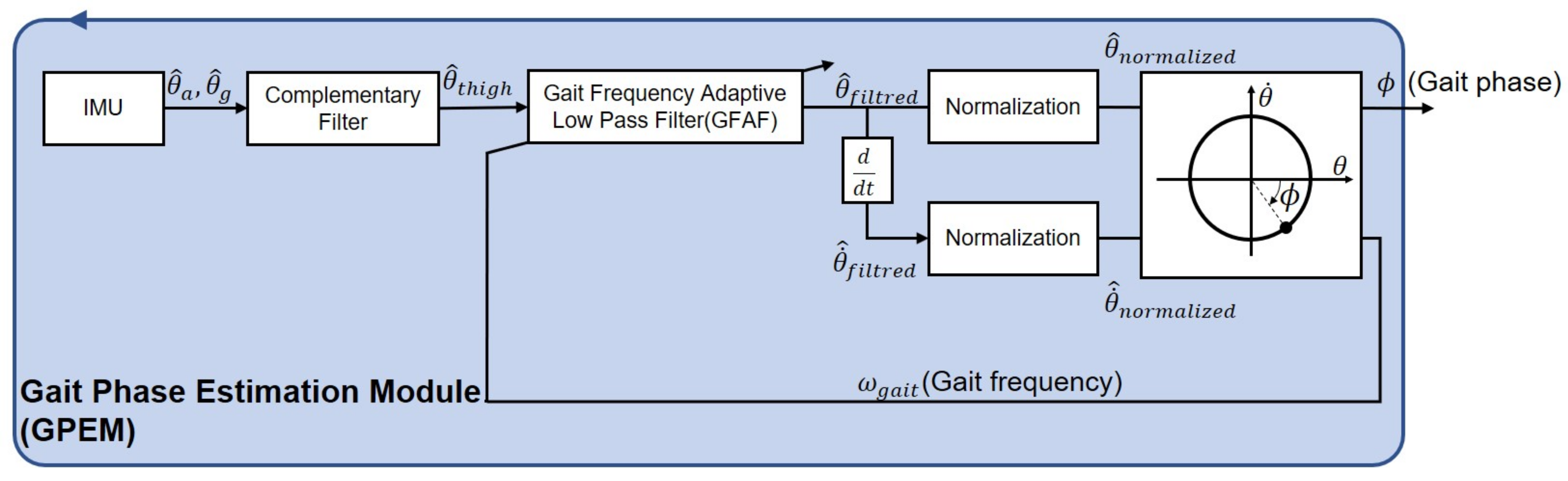 Sensors 23 08276 g003