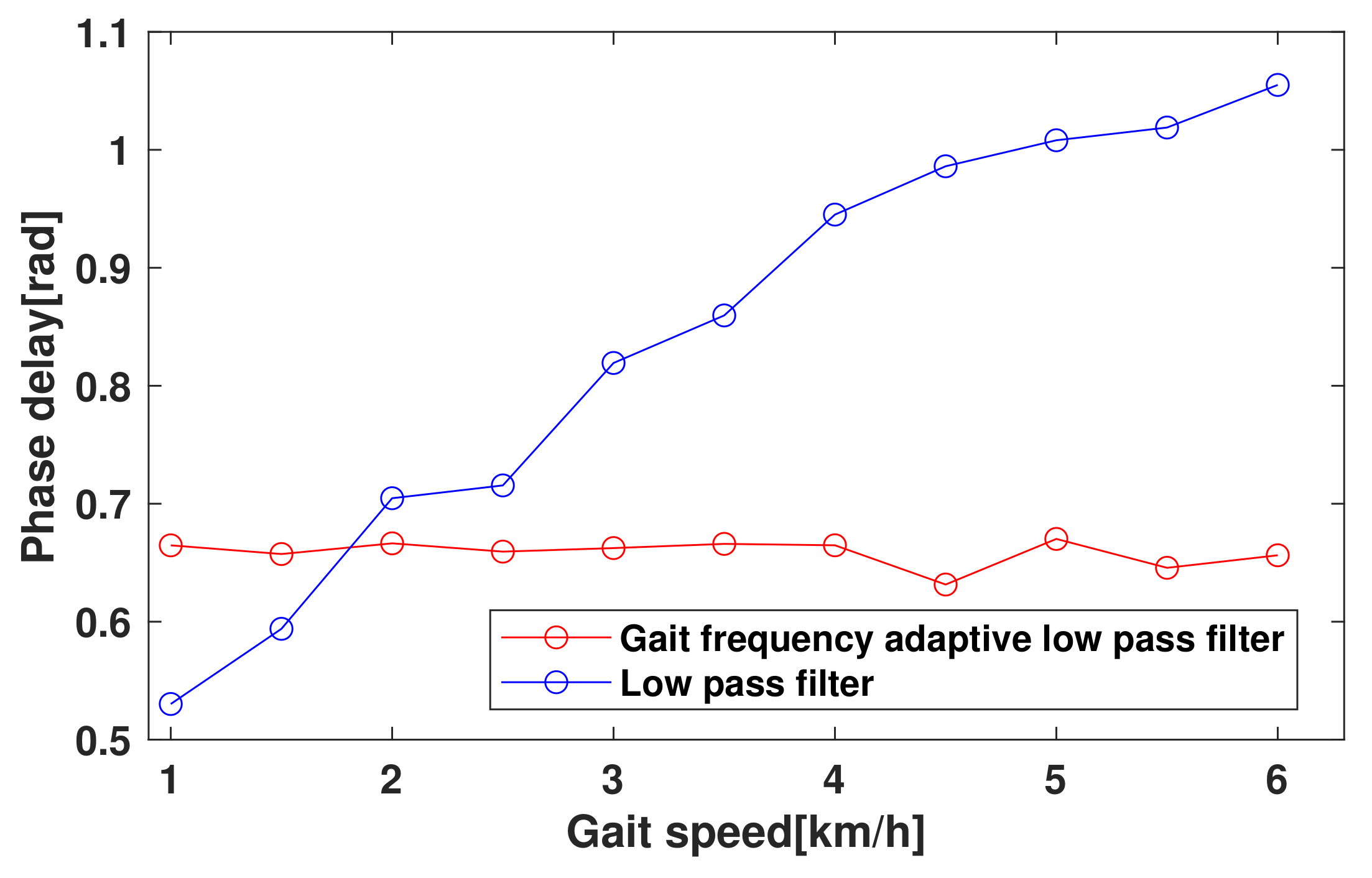 Sensors 23 08276 g005