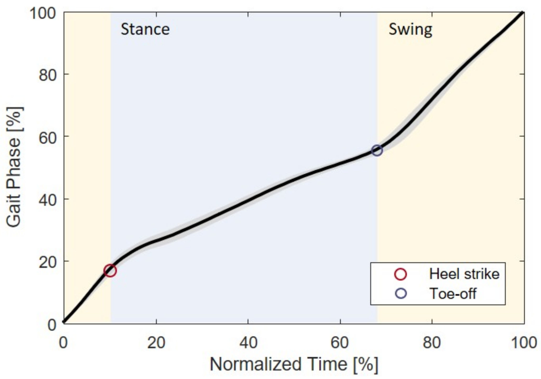 Sensors 23 08276 g008