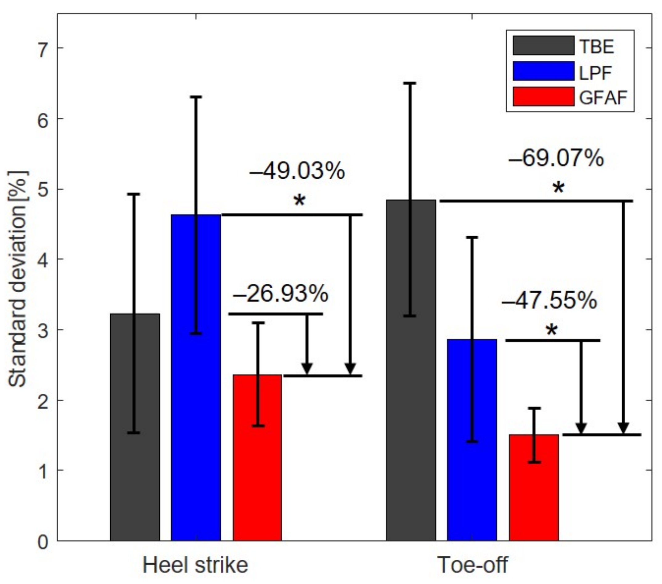 Sensors 23 08276 g010