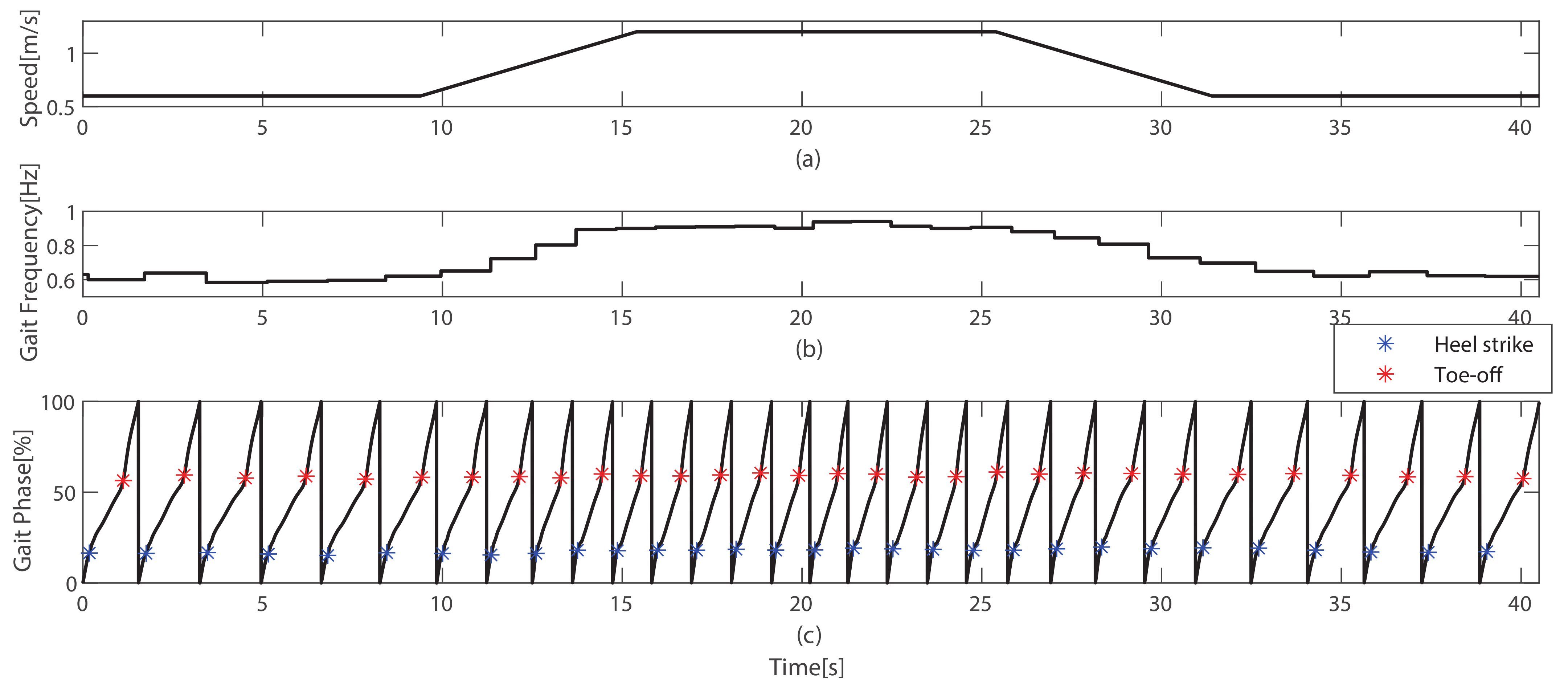 Sensors 23 08276 g011