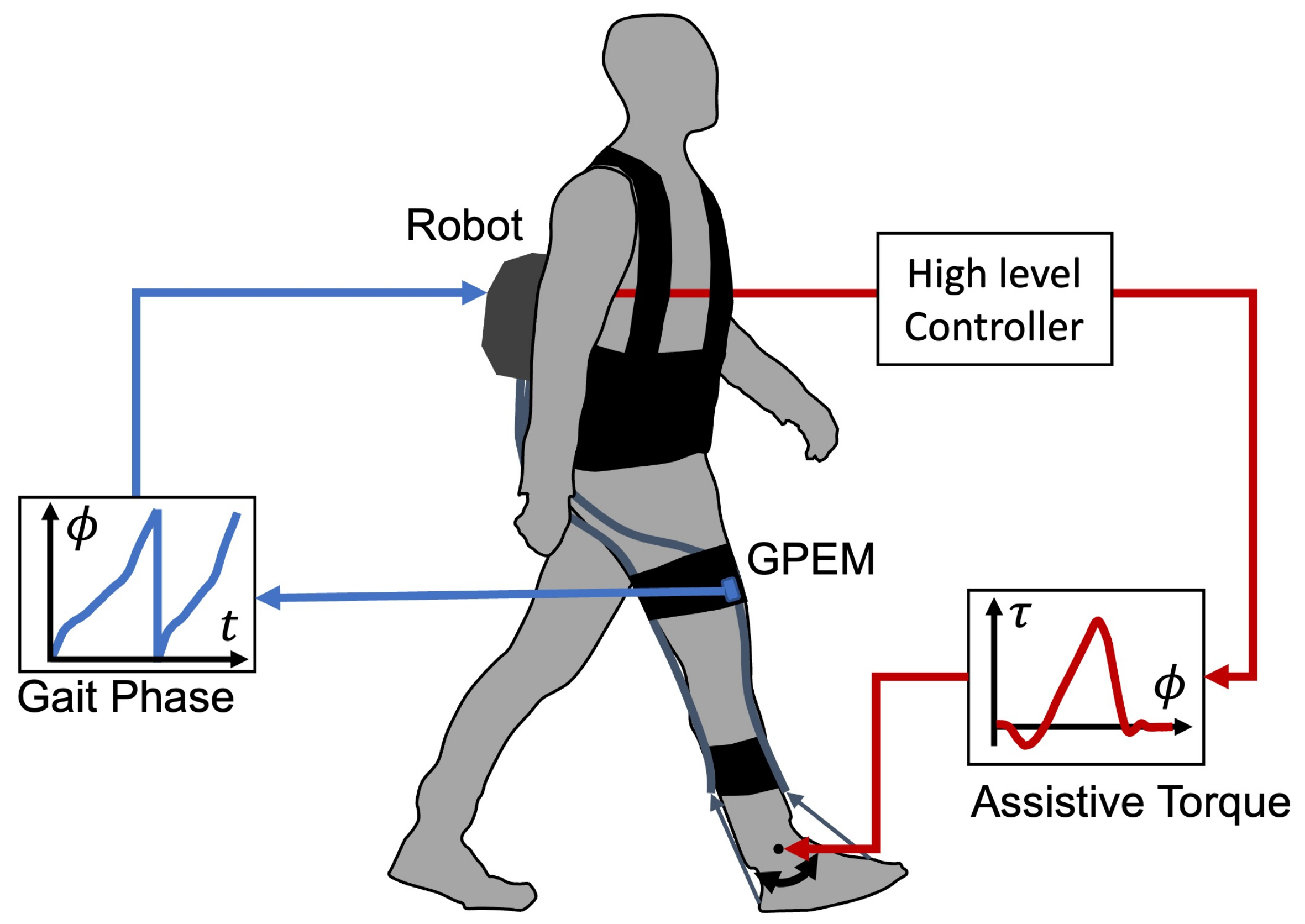 Sensors 23 08276 g012