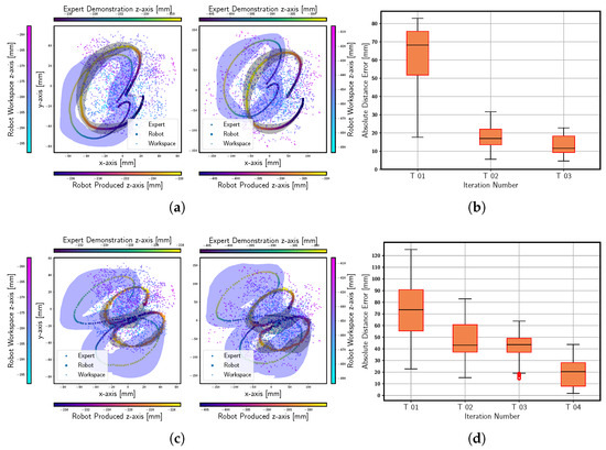 Sensors 23 08278 g0a1a