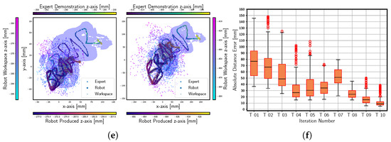 Sensors 23 08278 g0a1b