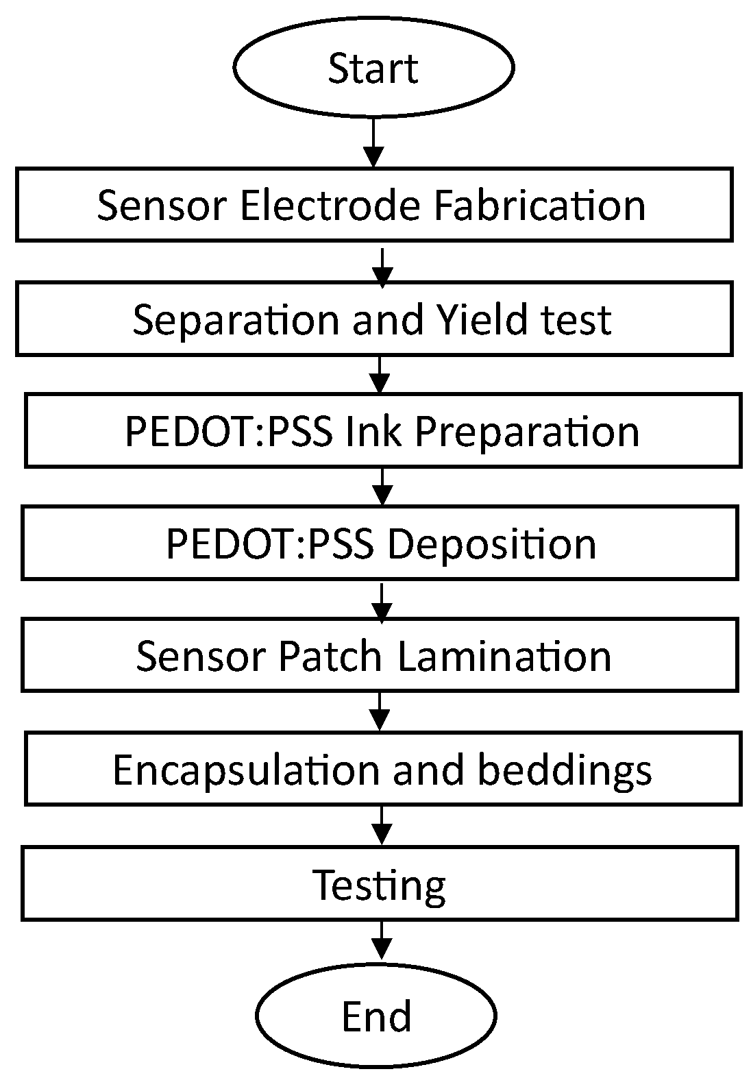 Sensors 23 08280 g002