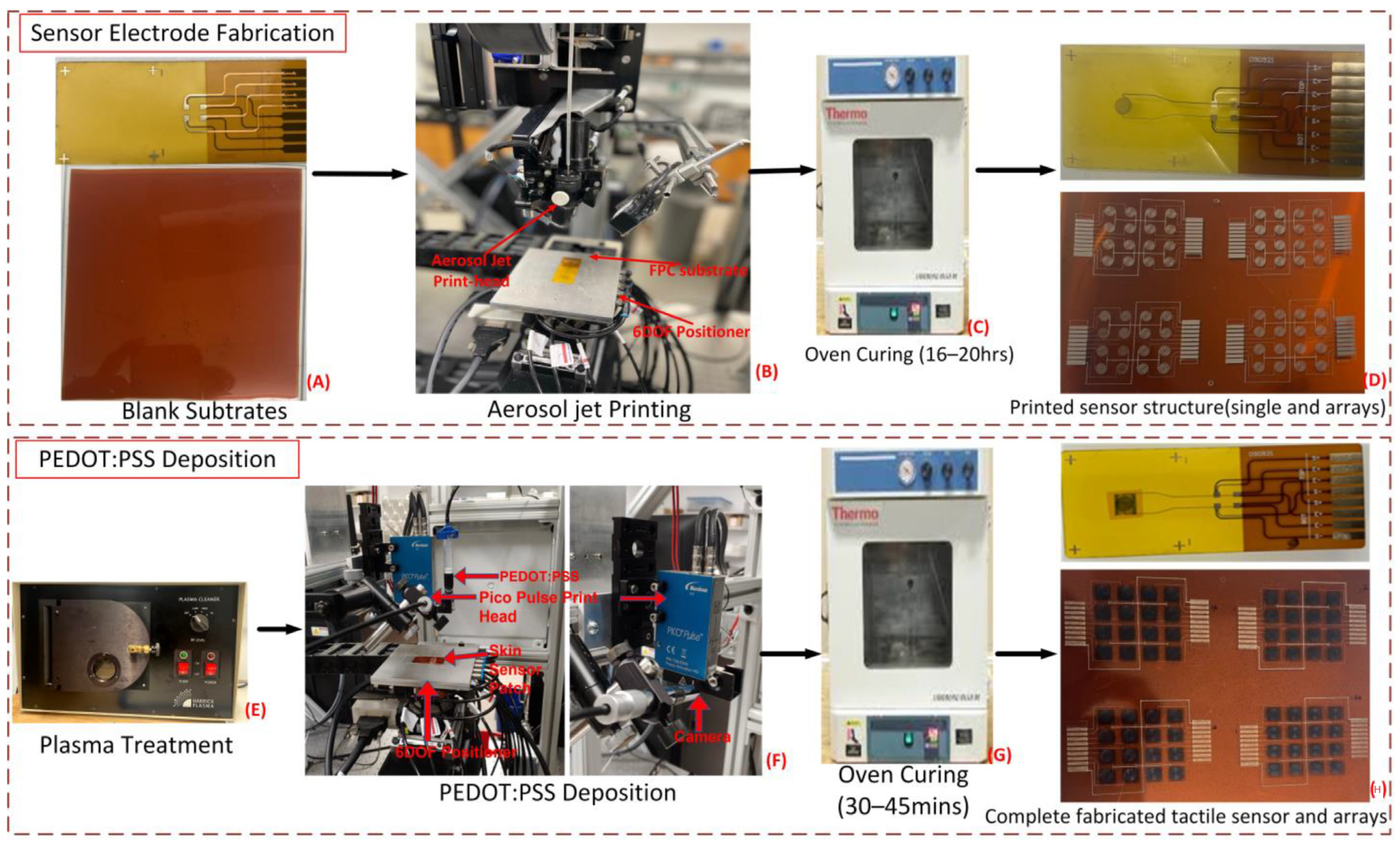 Sensors 23 08280 g003