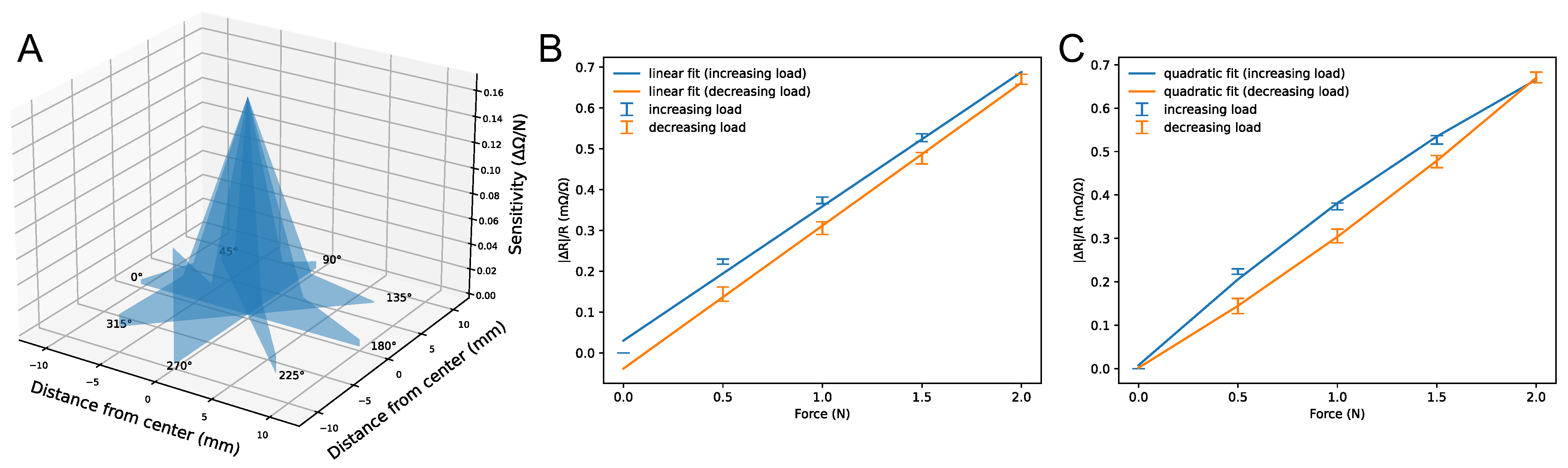 Sensors 23 08280 g008