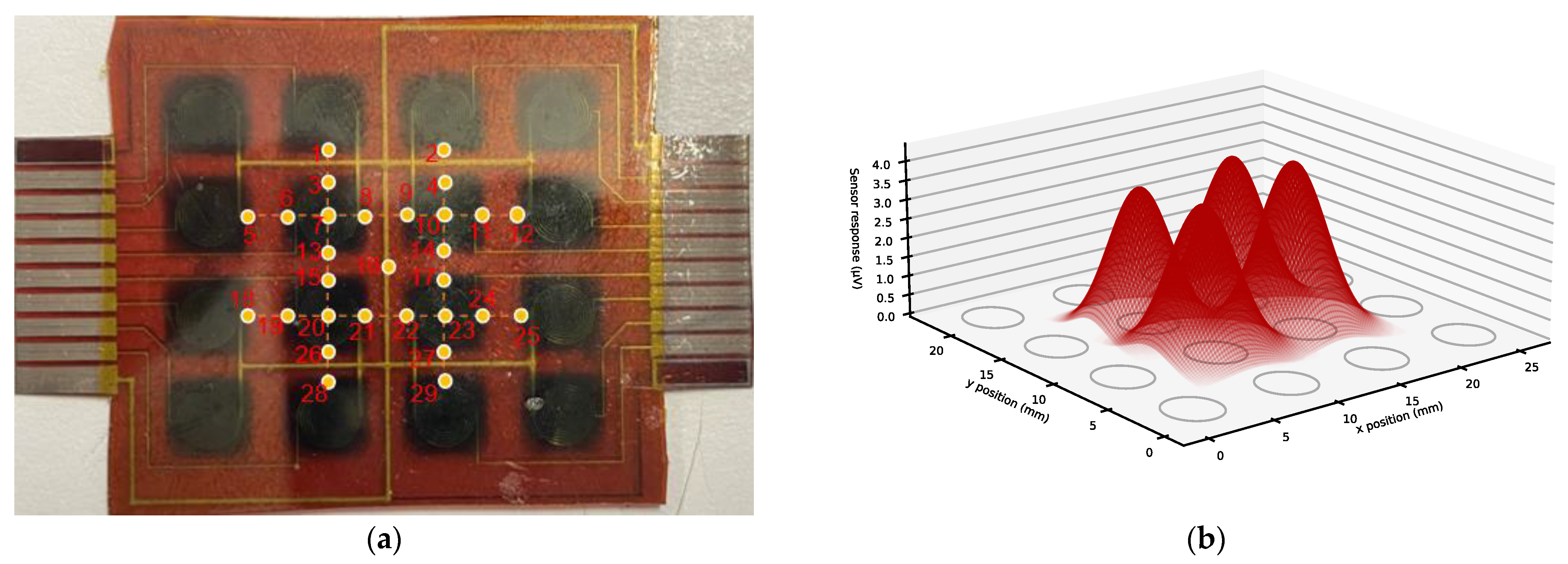 Sensors 23 08280 g011