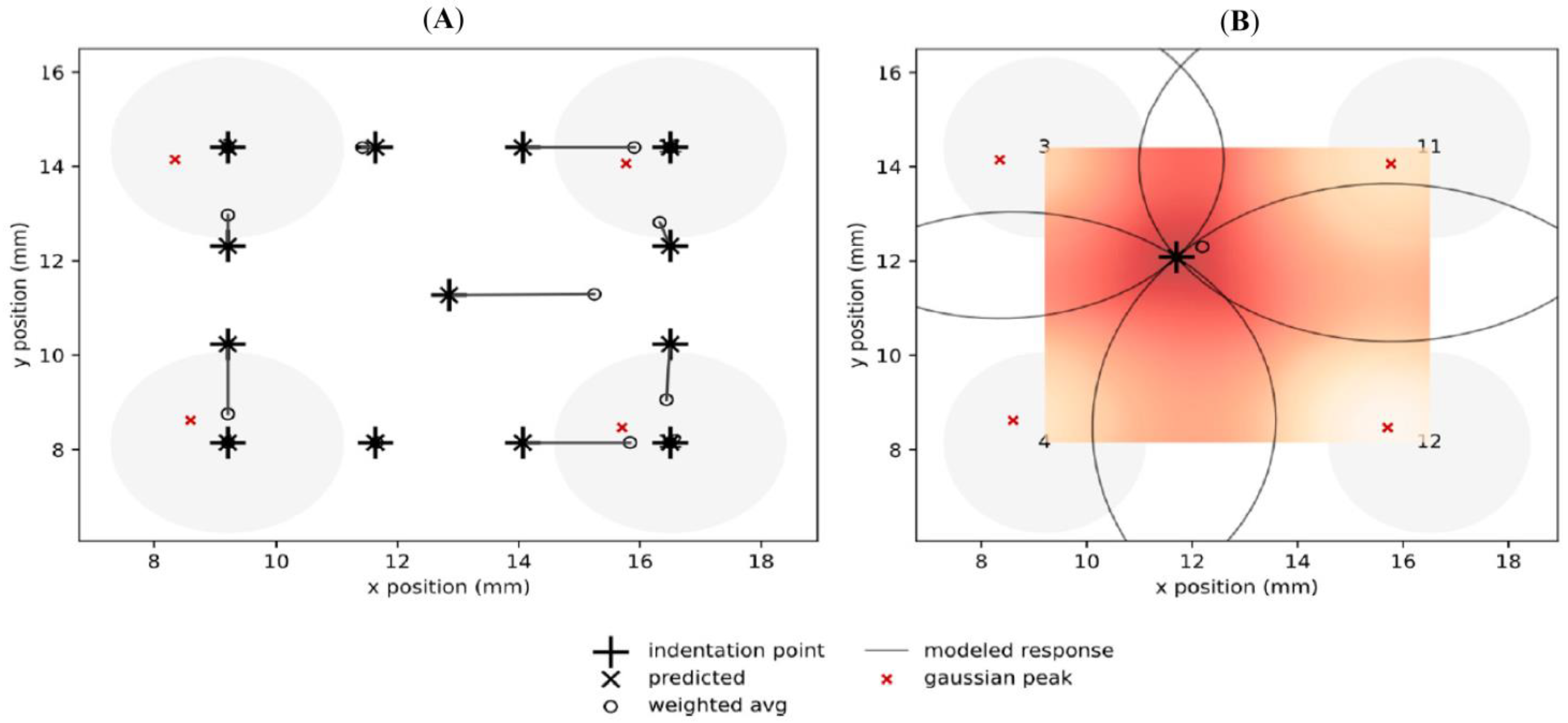 Sensors 23 08280 g012