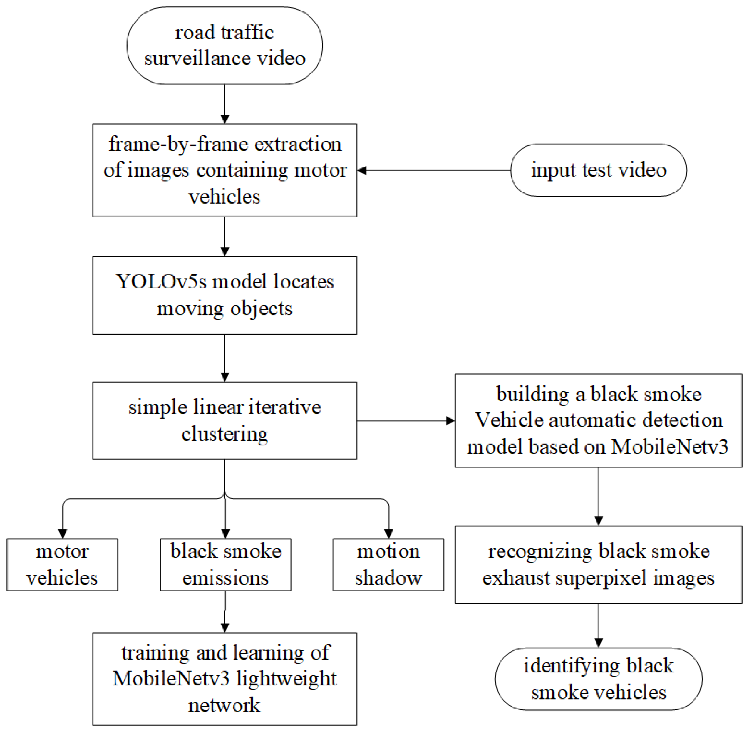 Sensors 23 08281 g001