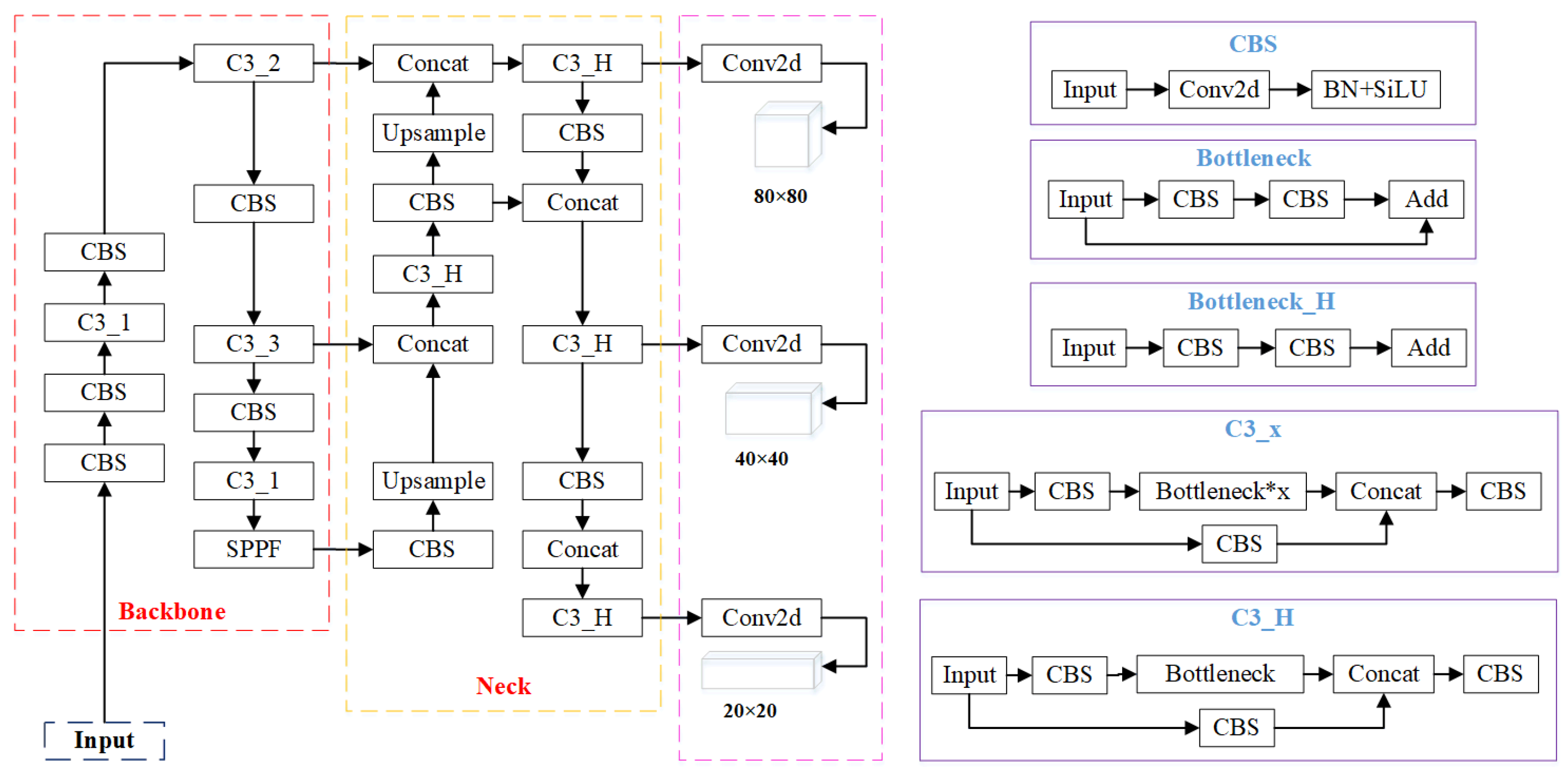 Sensors 23 08281 g002