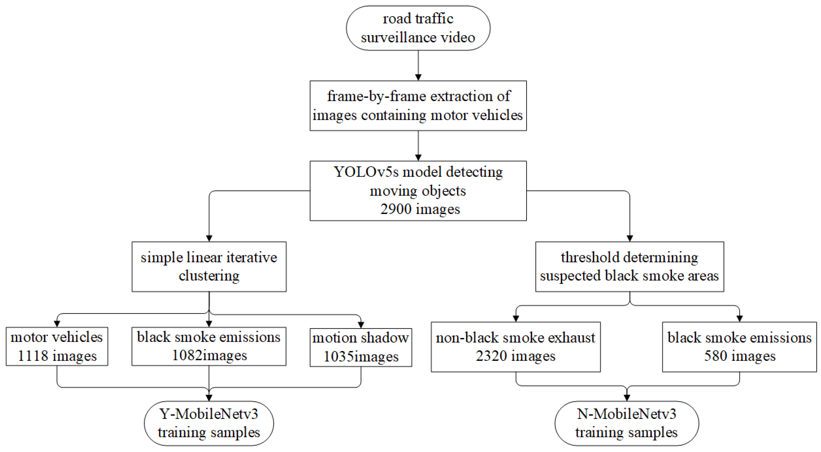 Sensors 23 08281 g007