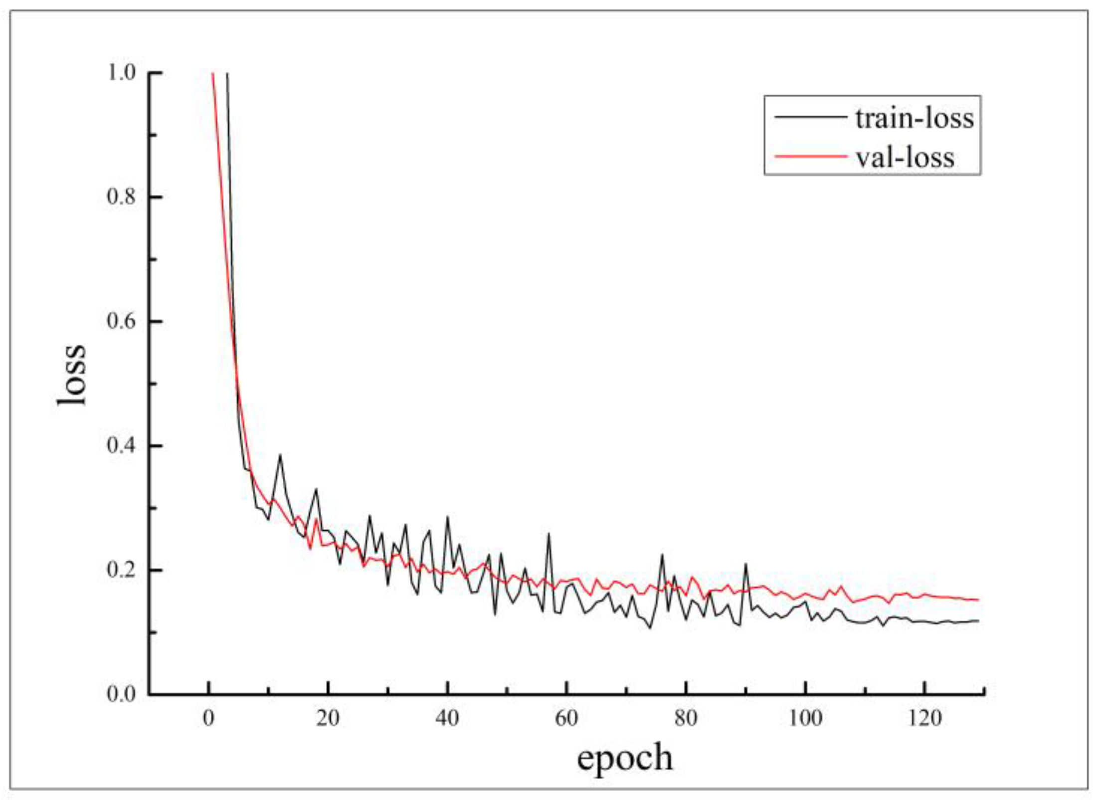 Sensors 23 08281 g010