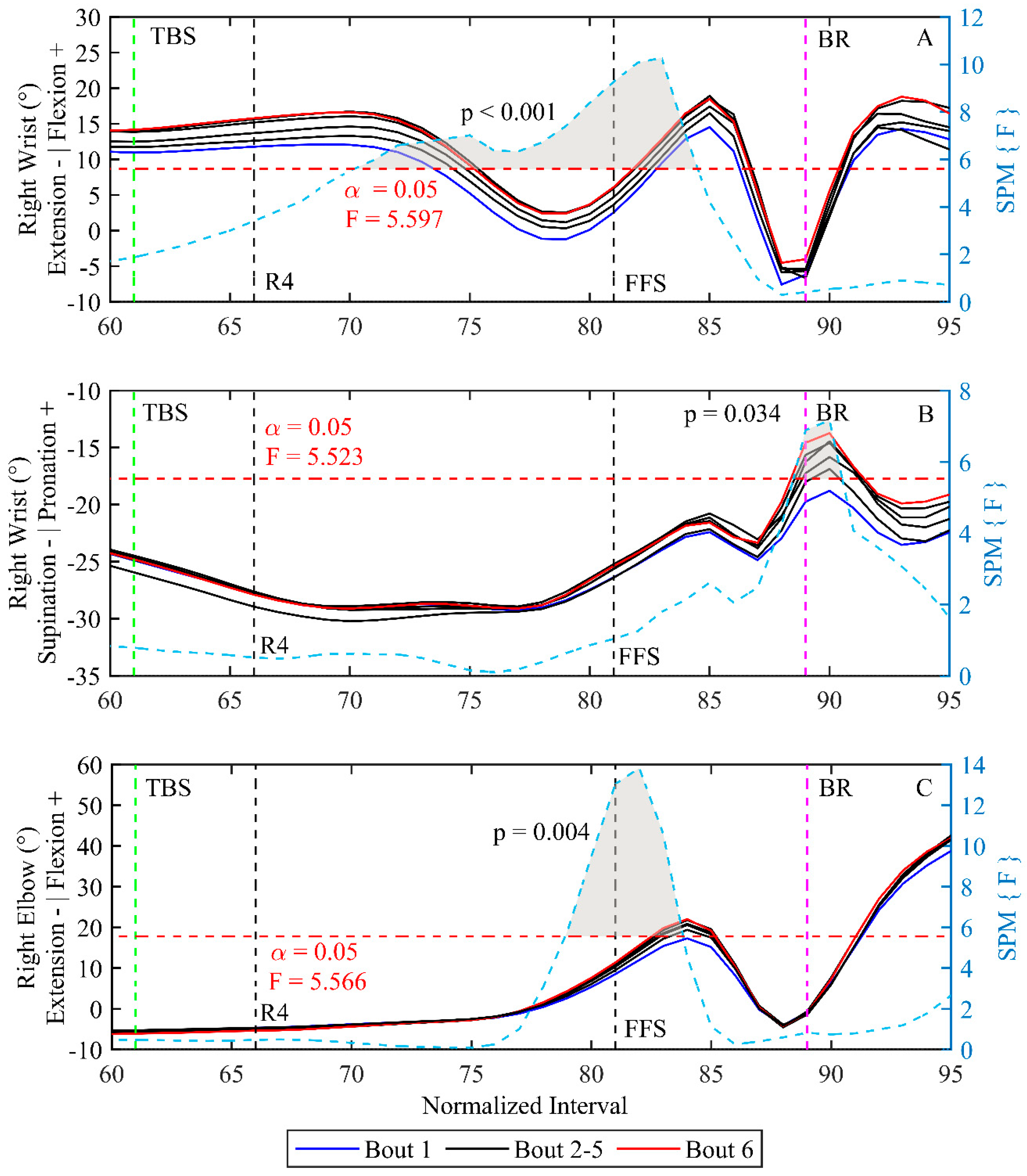 Sensors 23 08284 g003