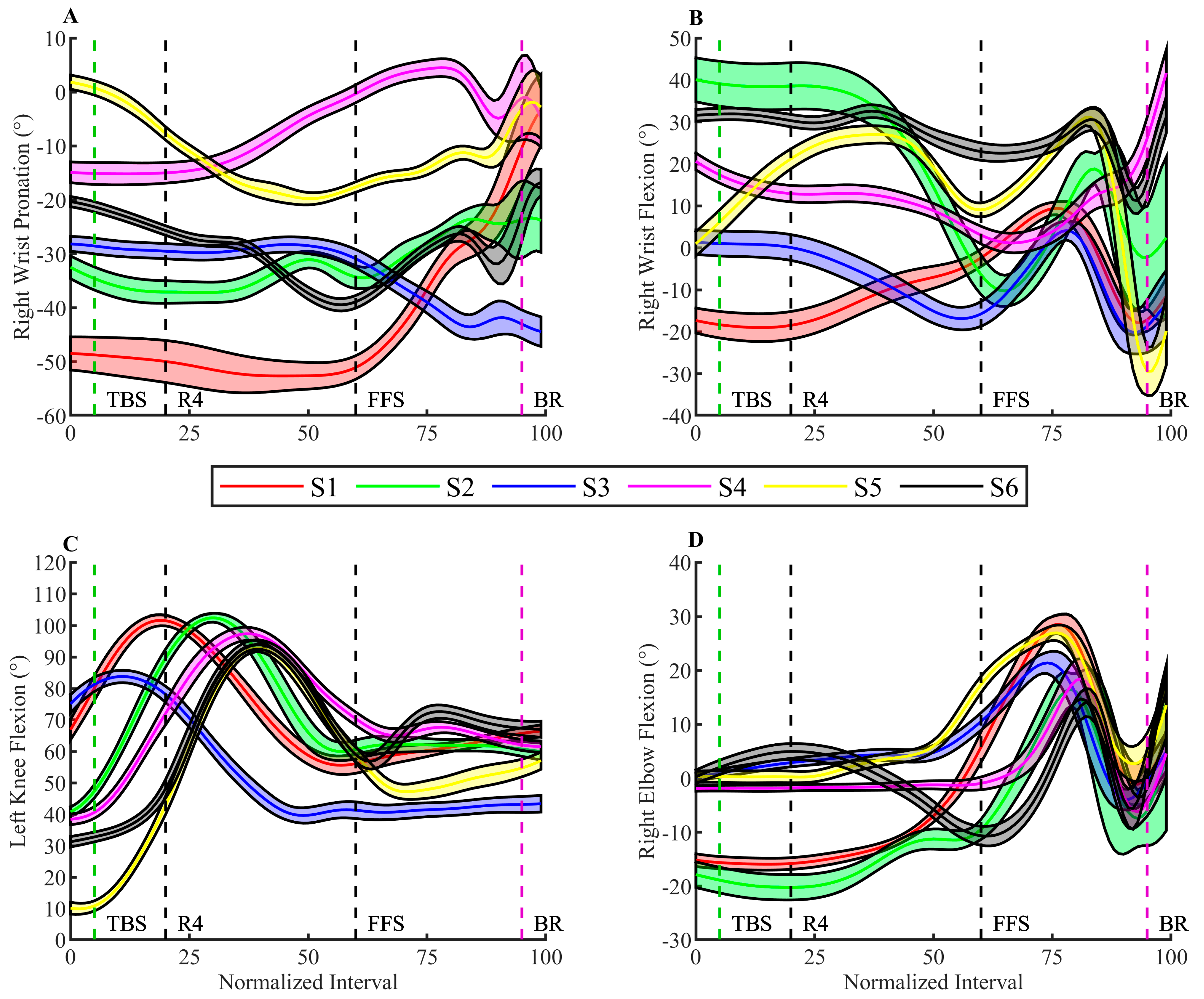 Sensors 23 08284 g004