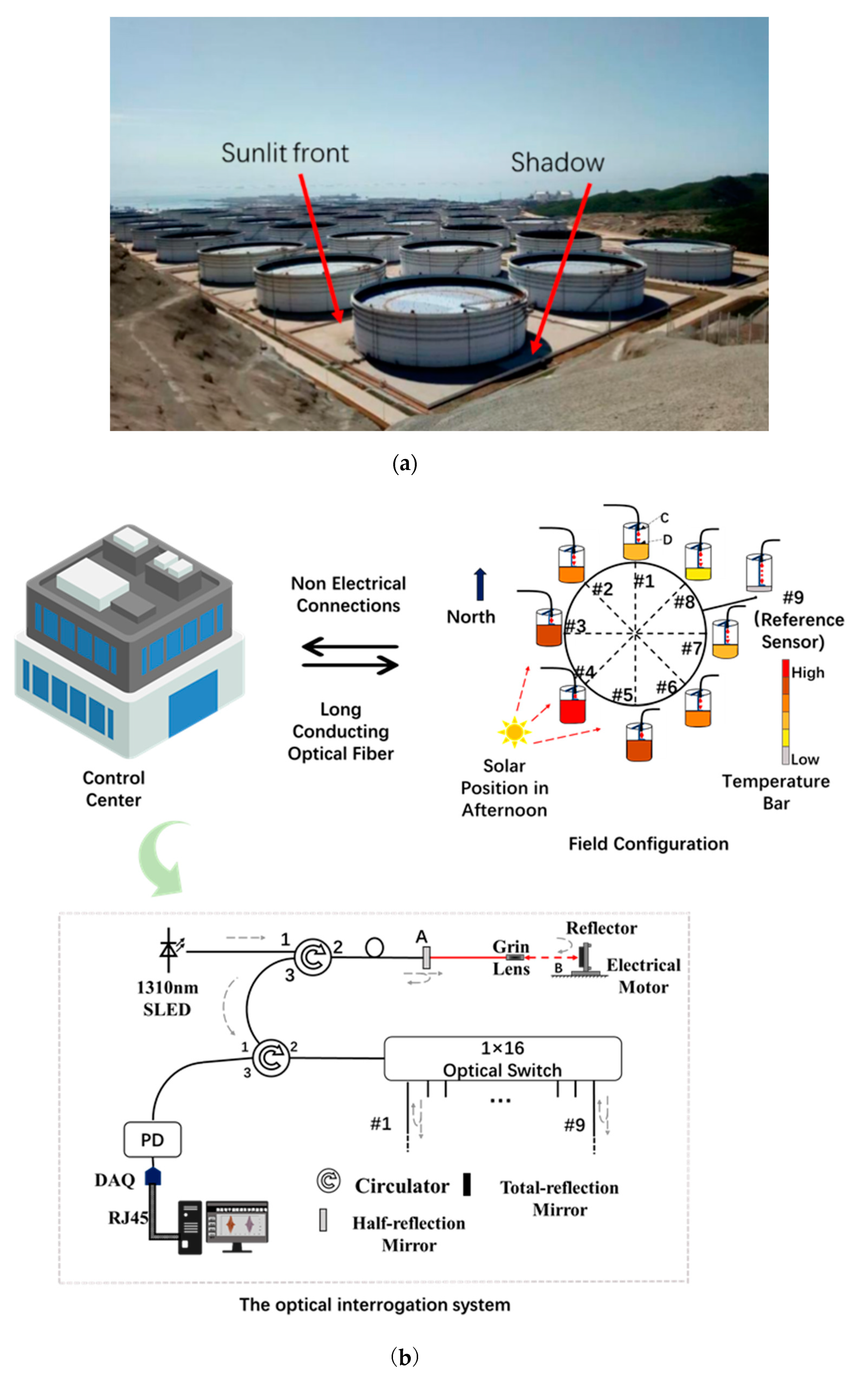 Sensors 23 08287 g001a