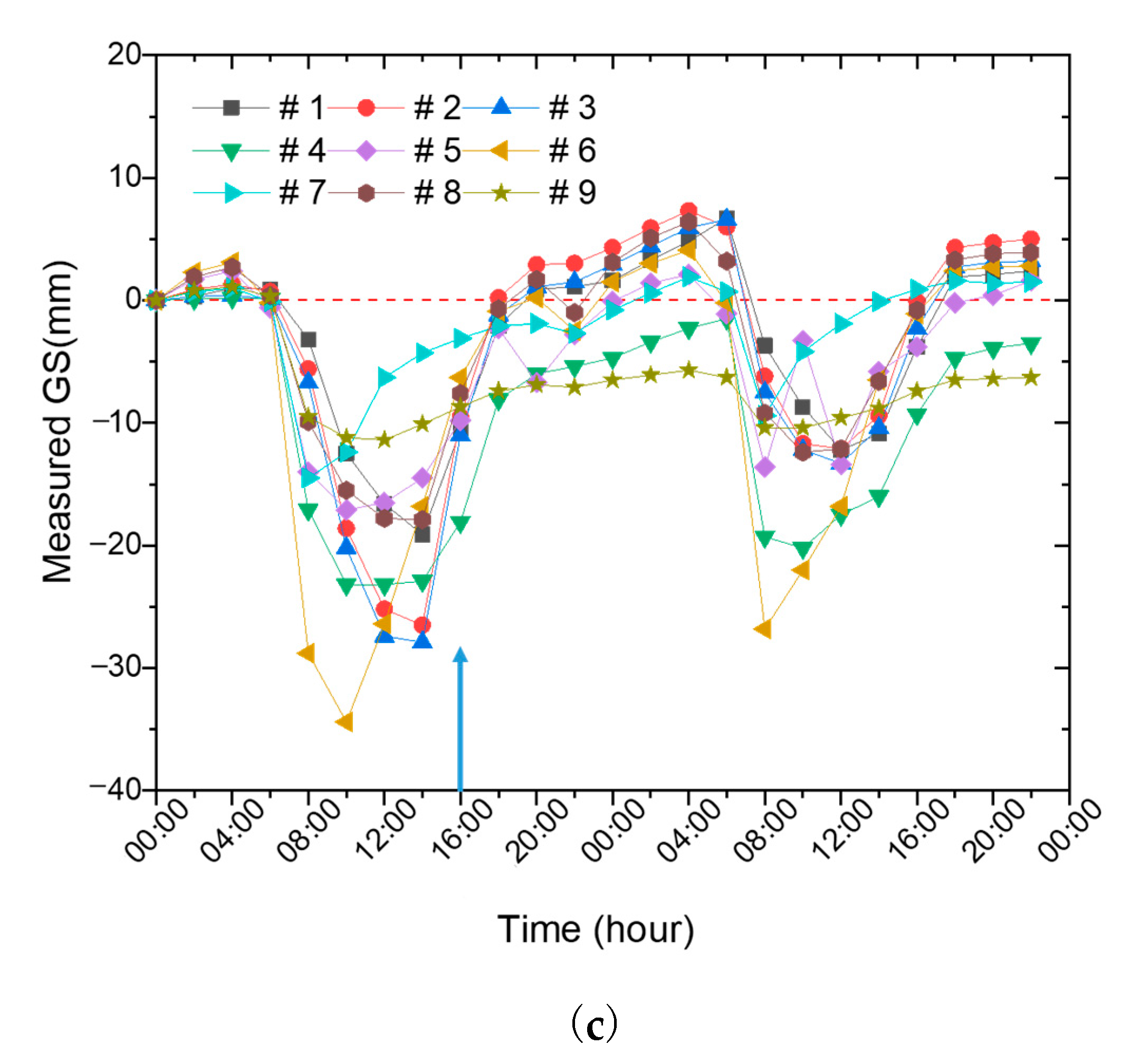 Sensors 23 08287 g001b