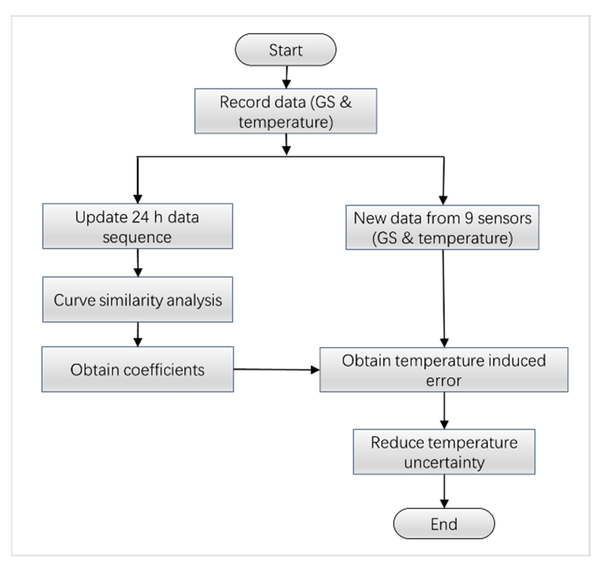 Sensors 23 08287 g004