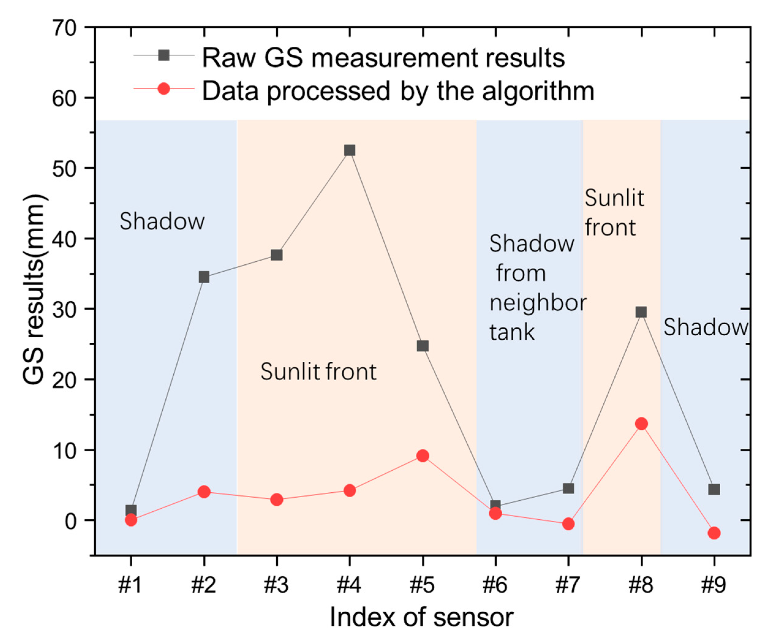 Sensors 23 08287 g006