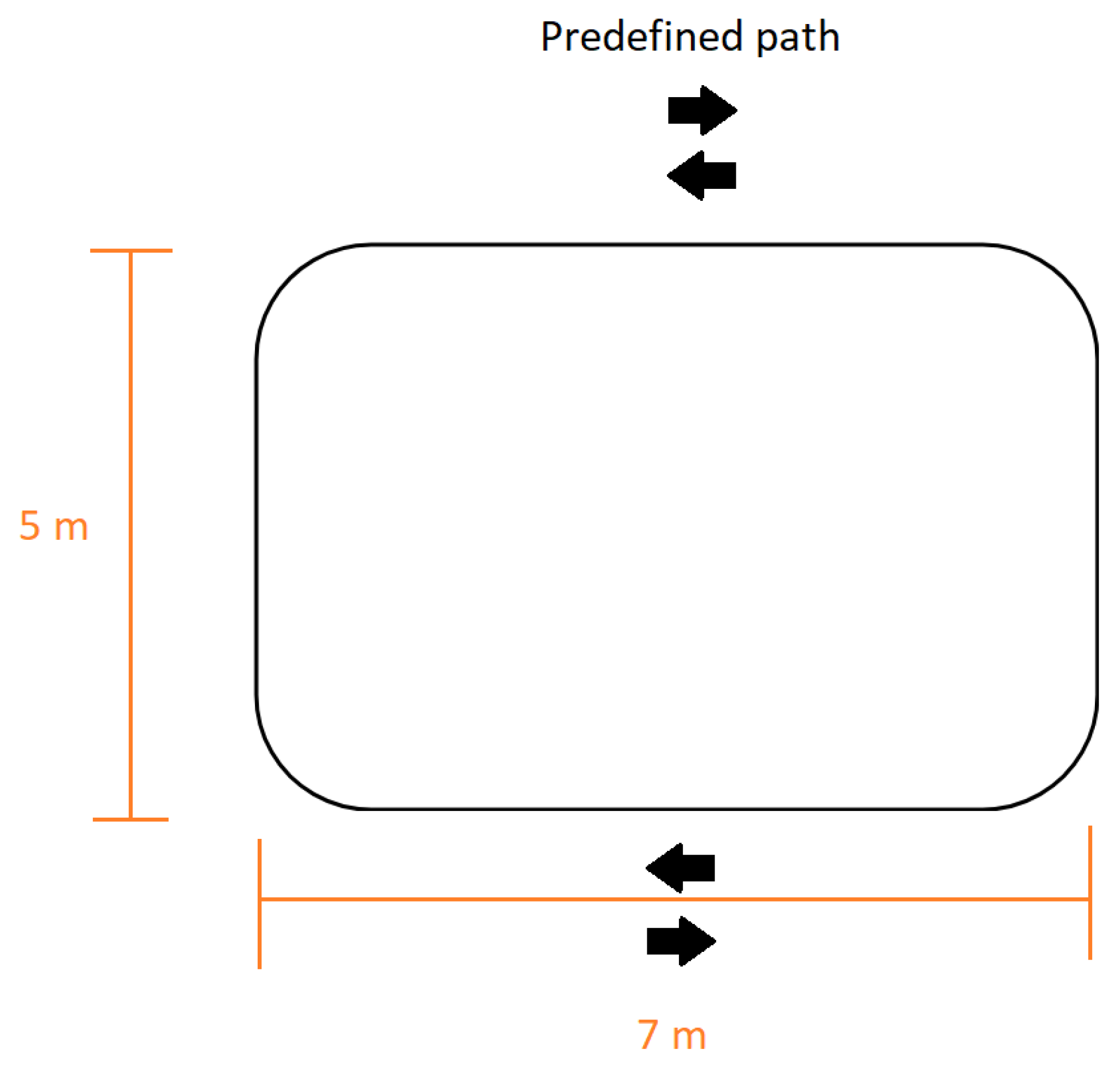 Sensors 23 08294 g001