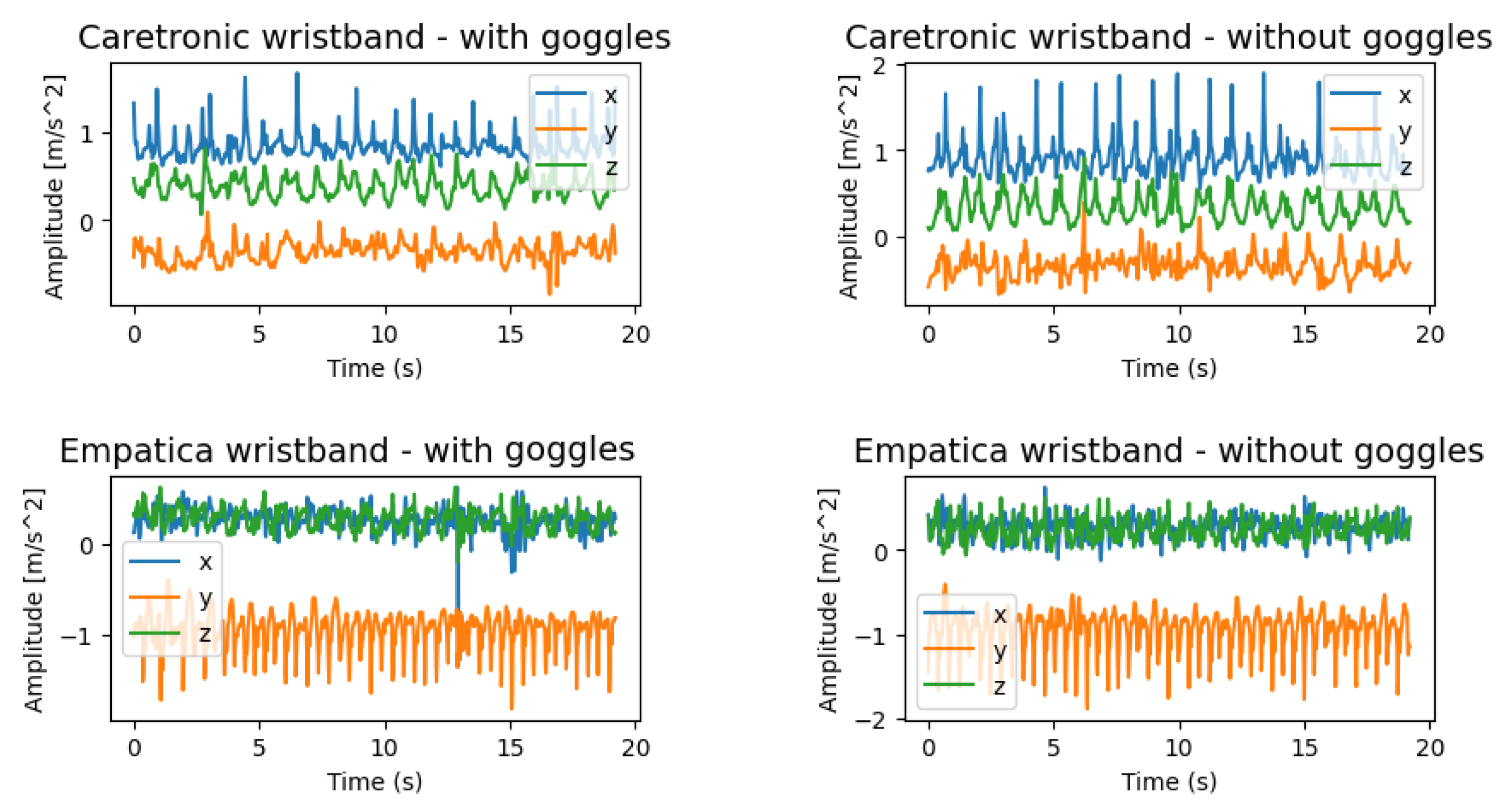 Sensors 23 08294 g003