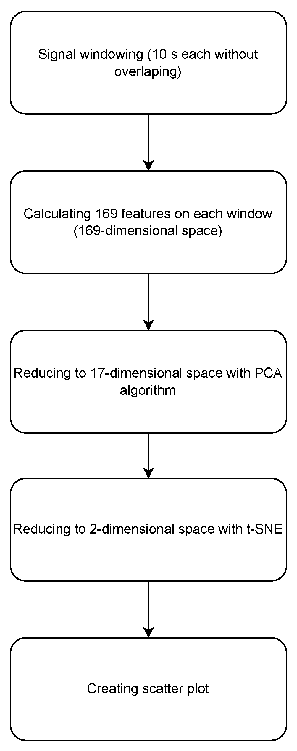 Sensors 23 08294 g005