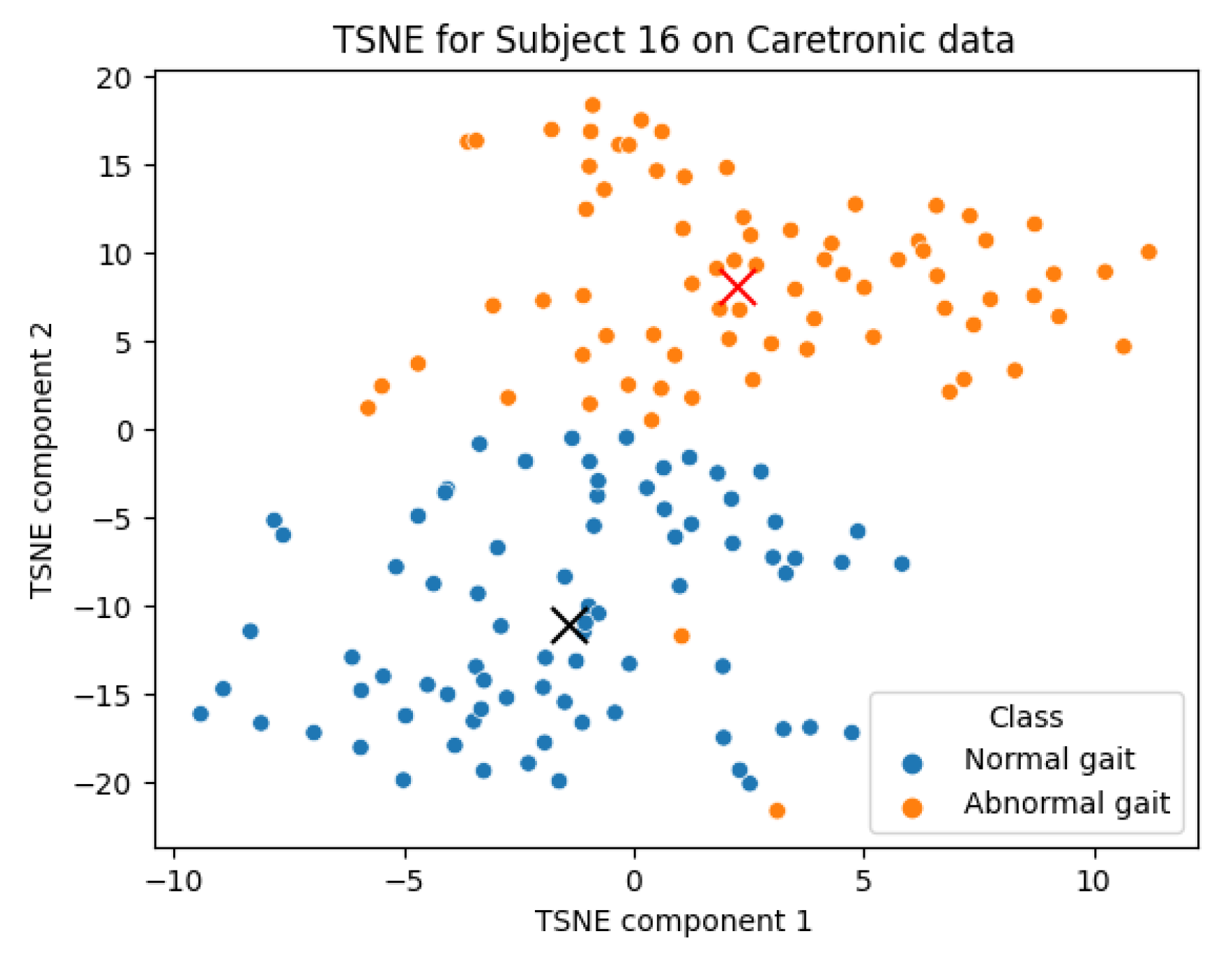 Sensors 23 08294 g007