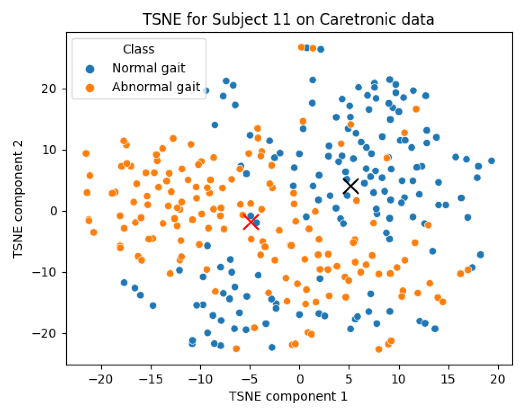Sensors 23 08294 g008