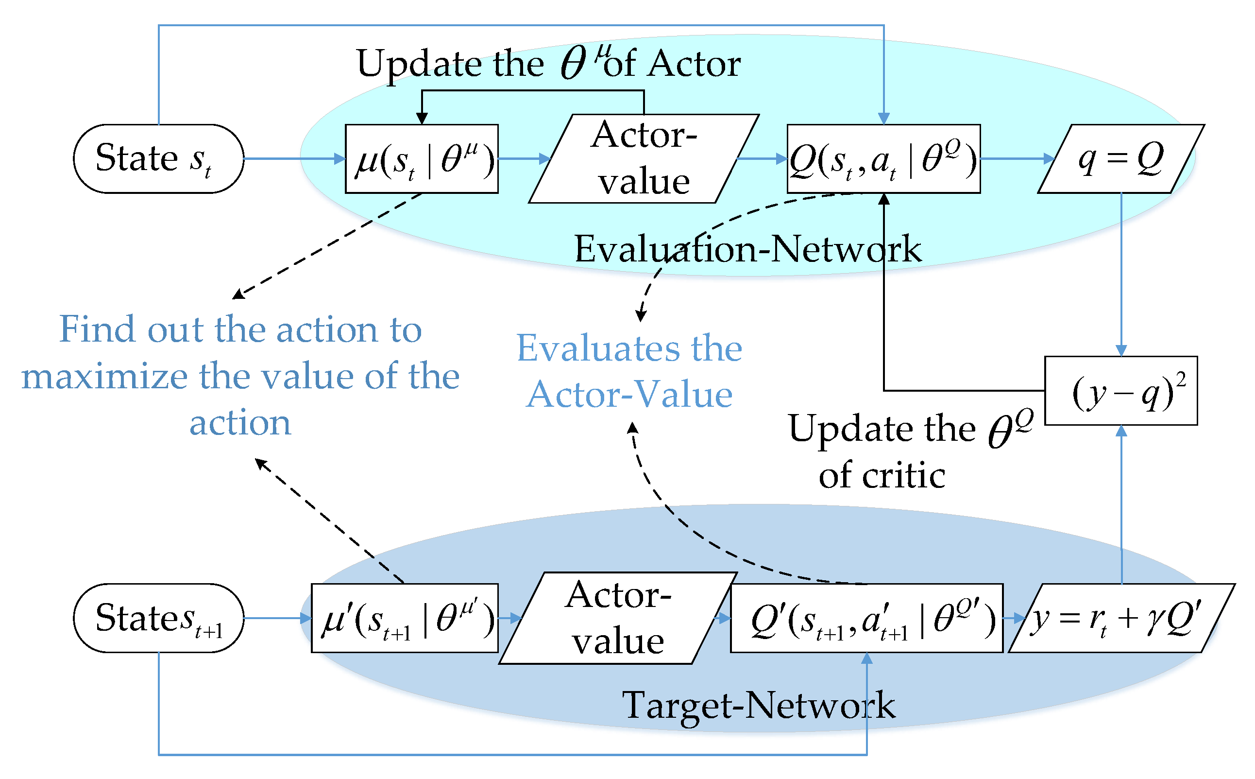 Sensors 23 08295 g003