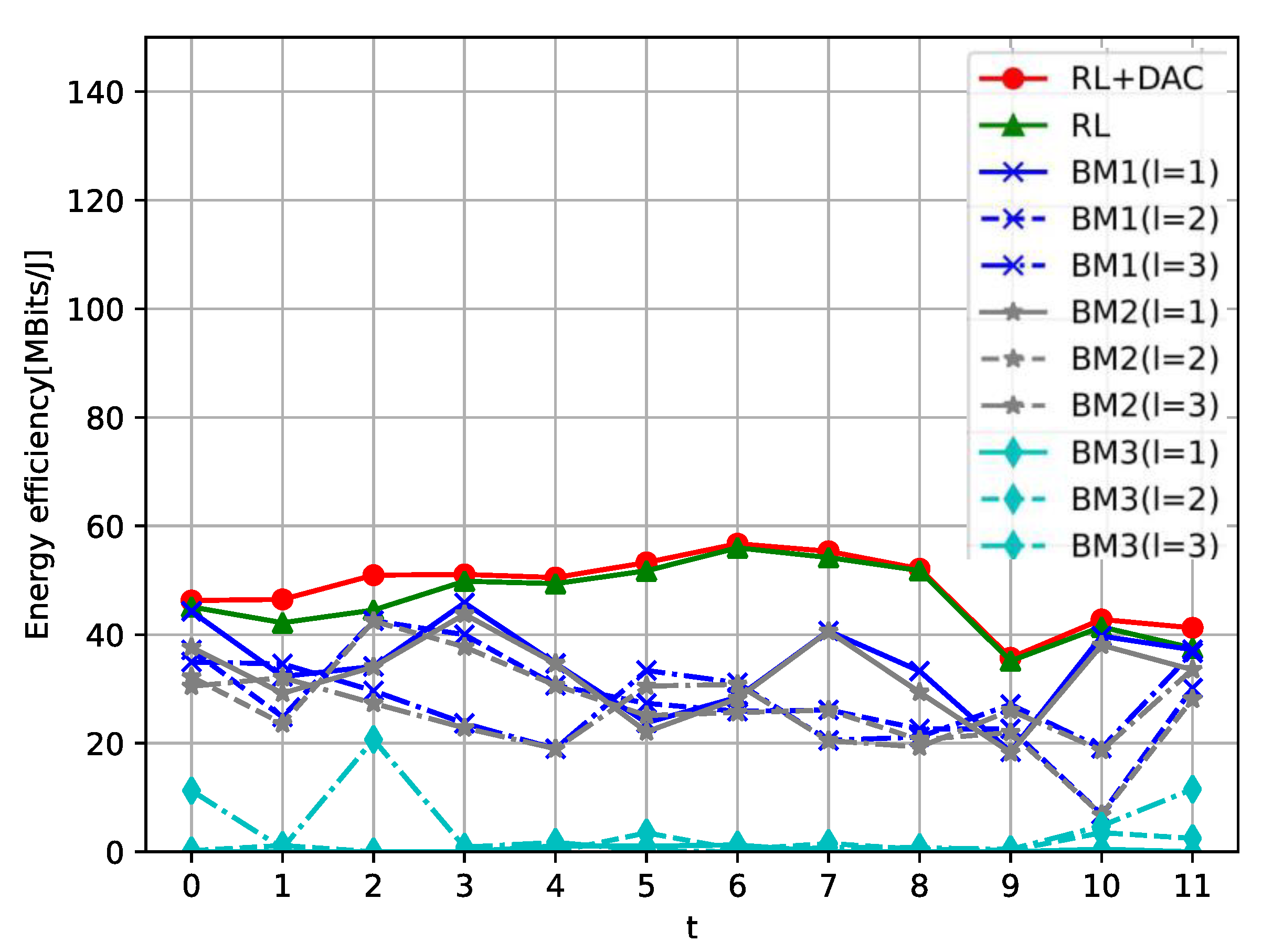 Sensors 23 08295 g005