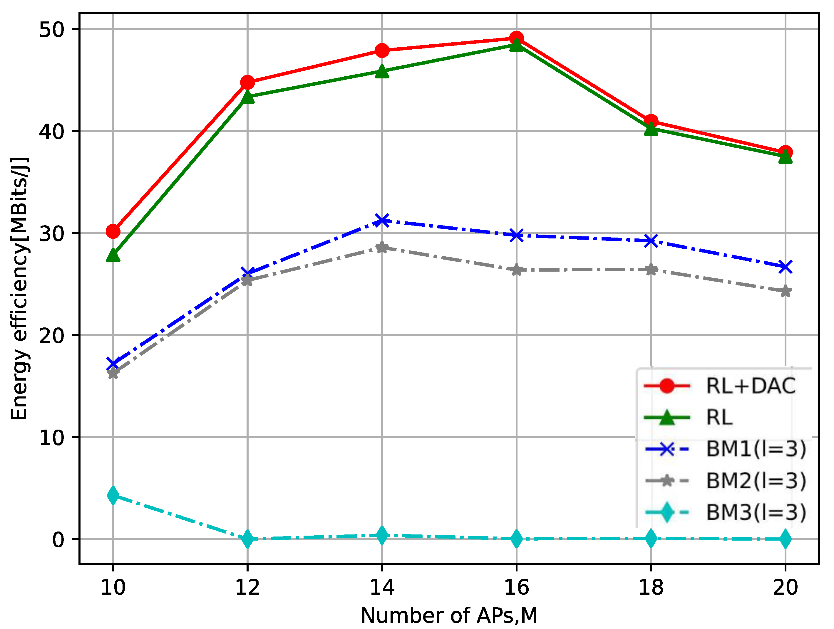 Sensors 23 08295 g009