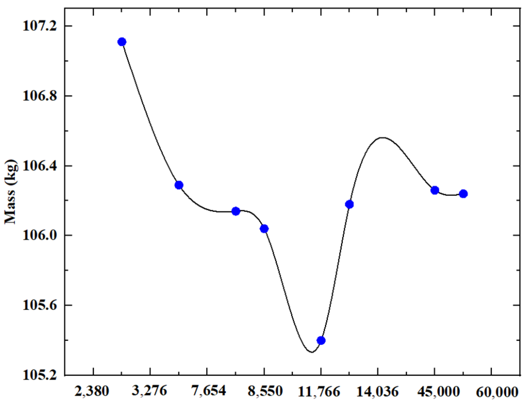Sensors 23 08298 g014