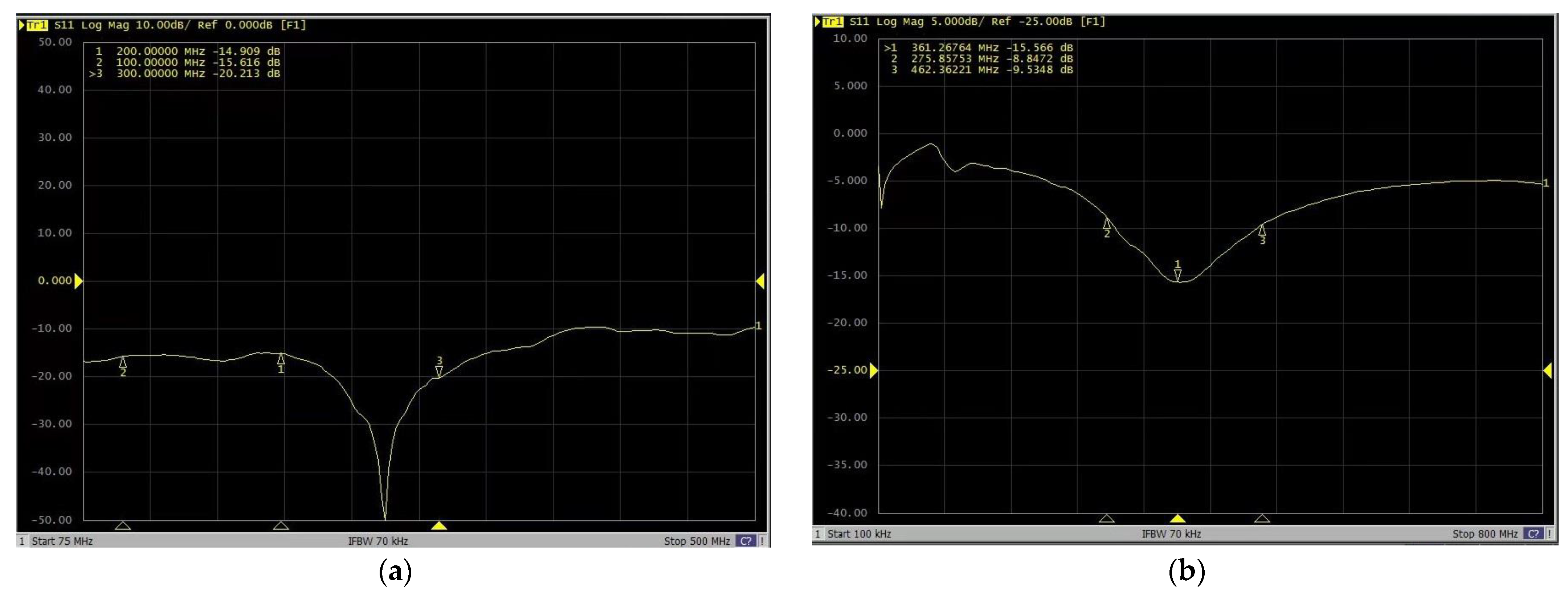Sensors 23 08301 g003