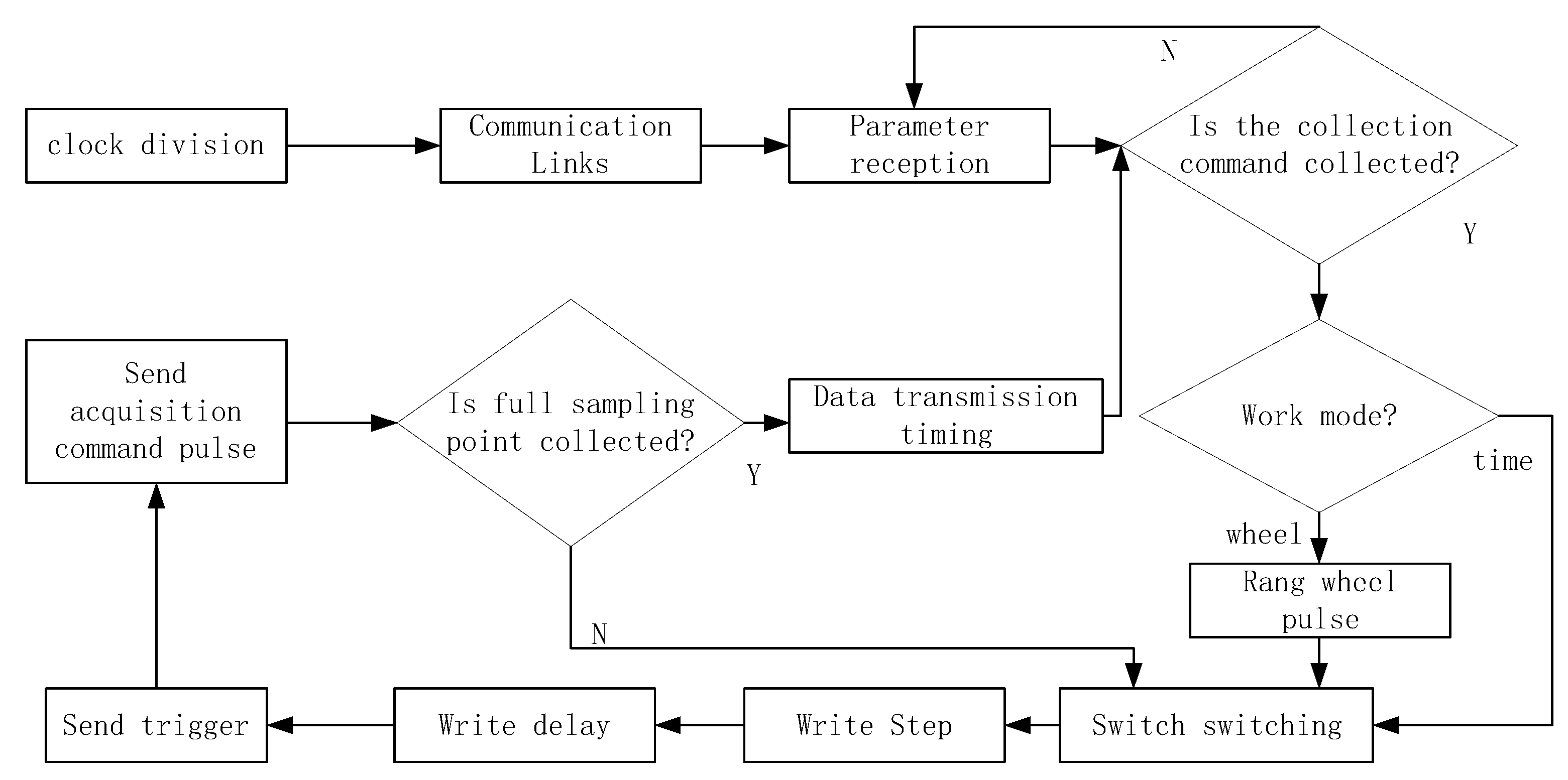 Sensors 23 08301 g006