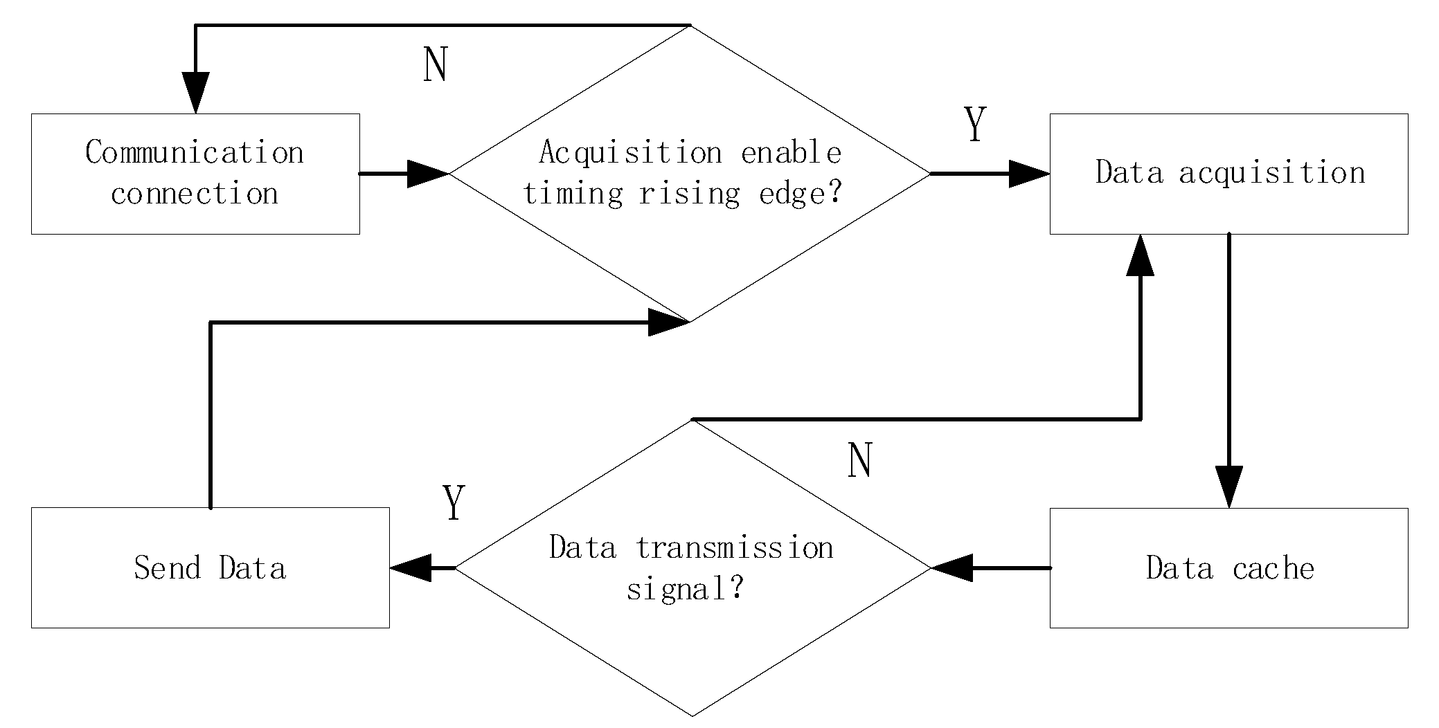 Sensors 23 08301 g013
