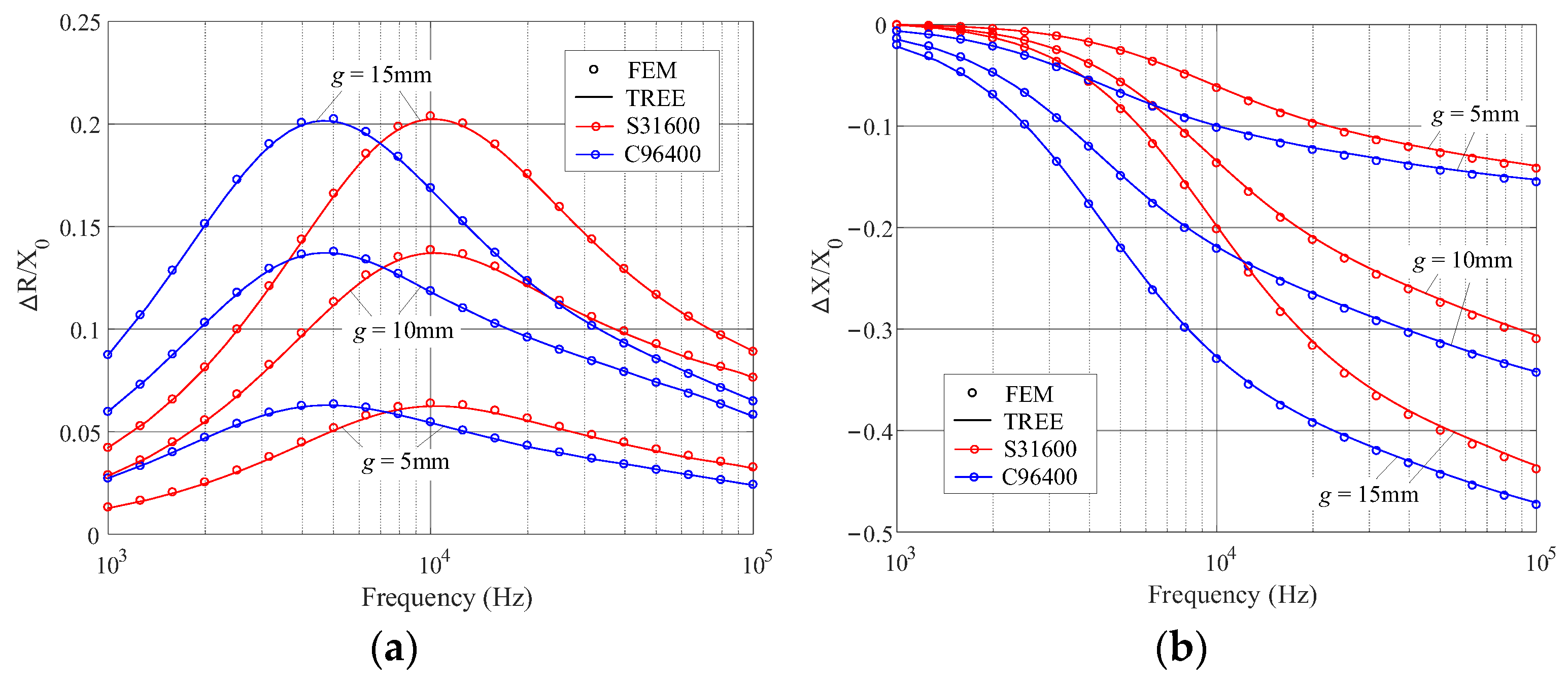Sensors 23 08302 g006