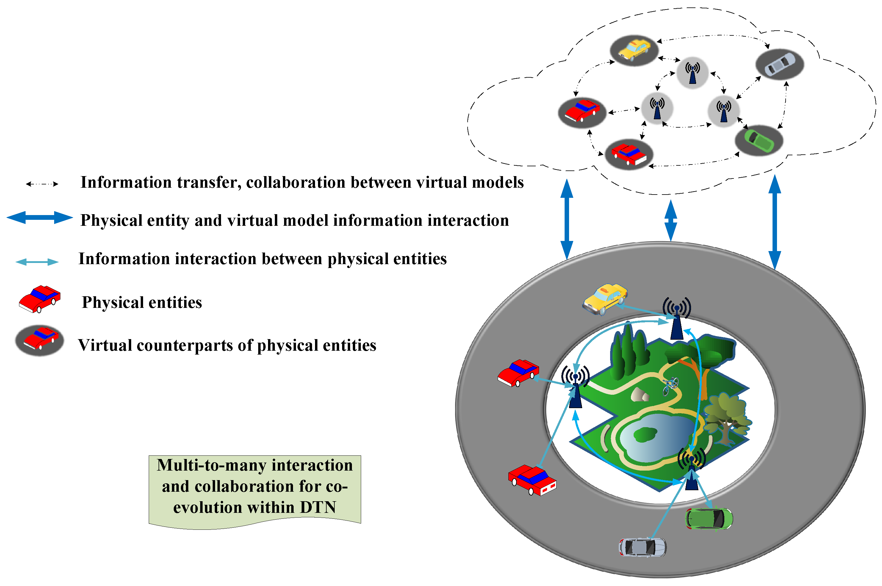Sensors 23 08306 g002