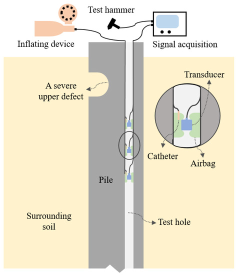 Sensors 23 08308 g001