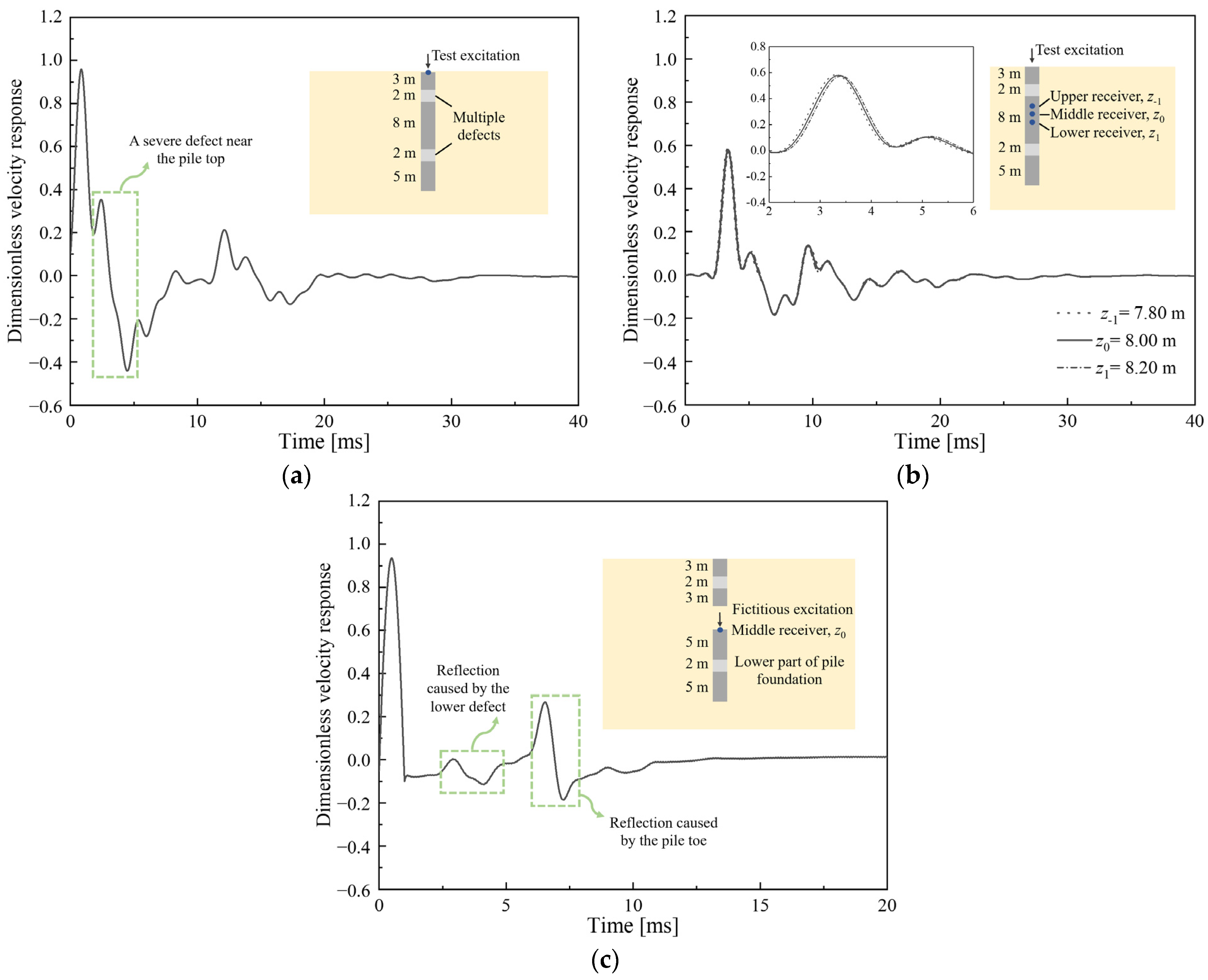 Sensors 23 08308 g002