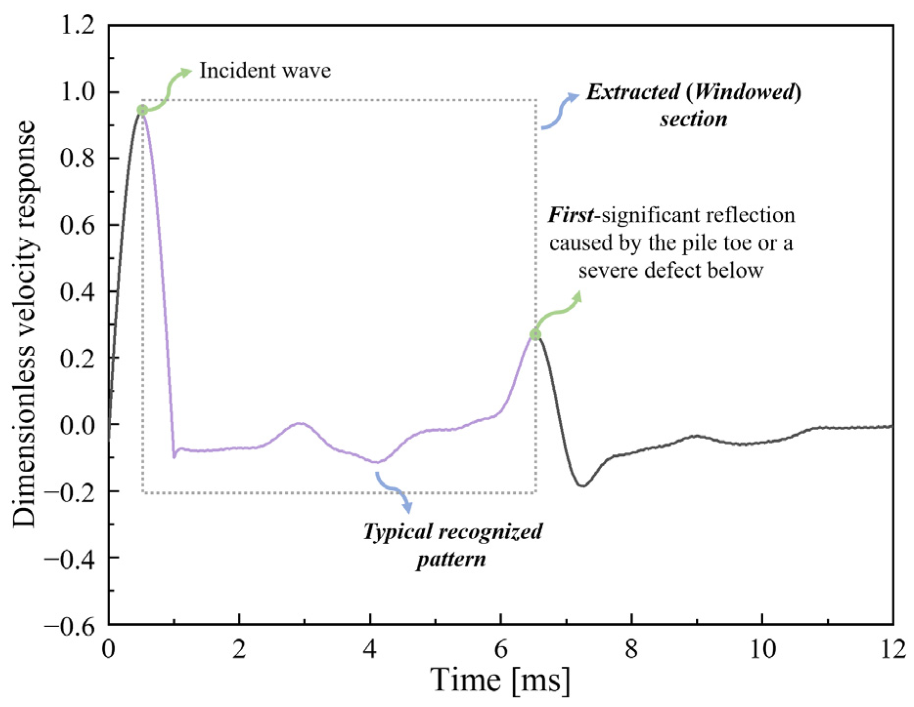 Sensors 23 08308 g006