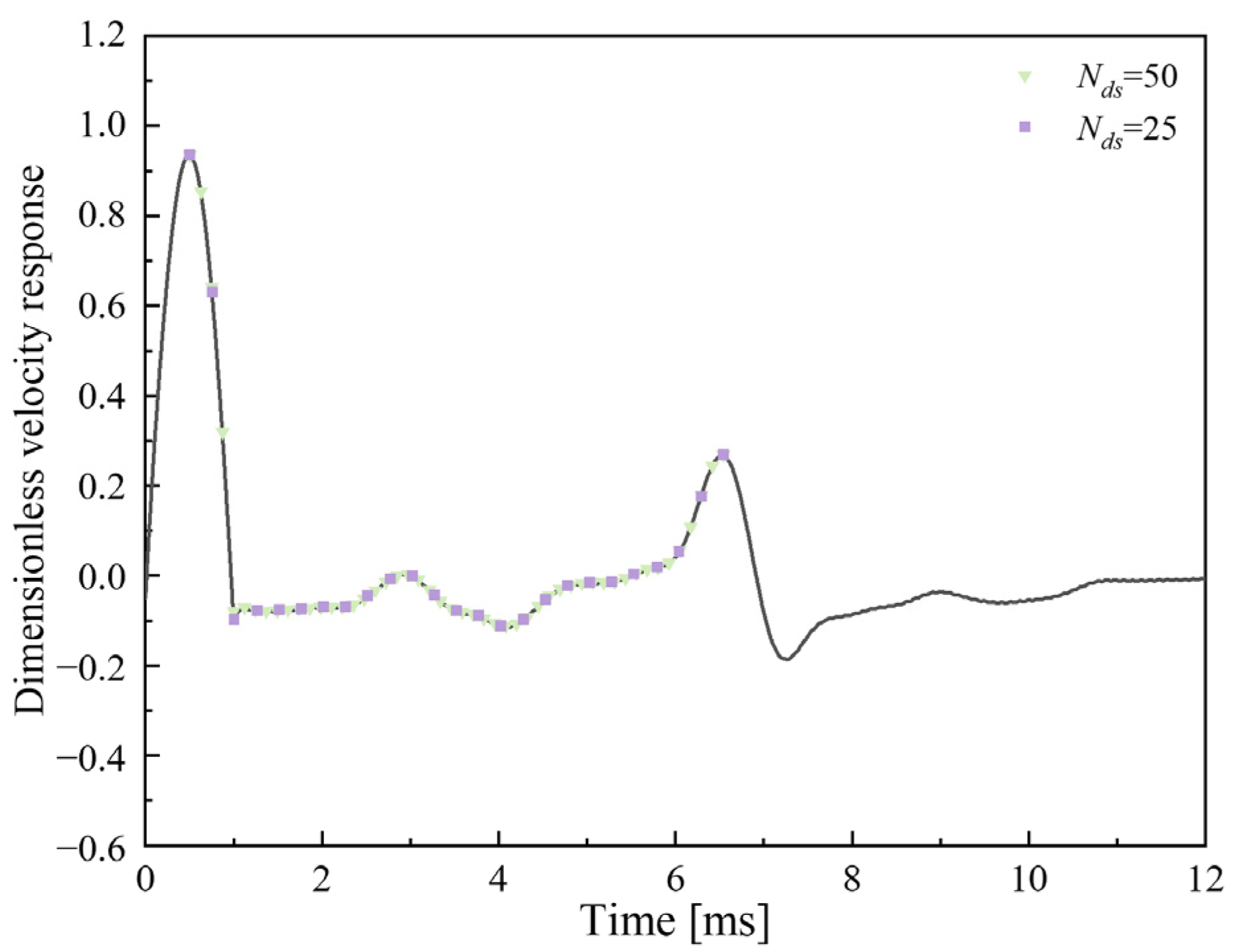 Sensors 23 08308 g007