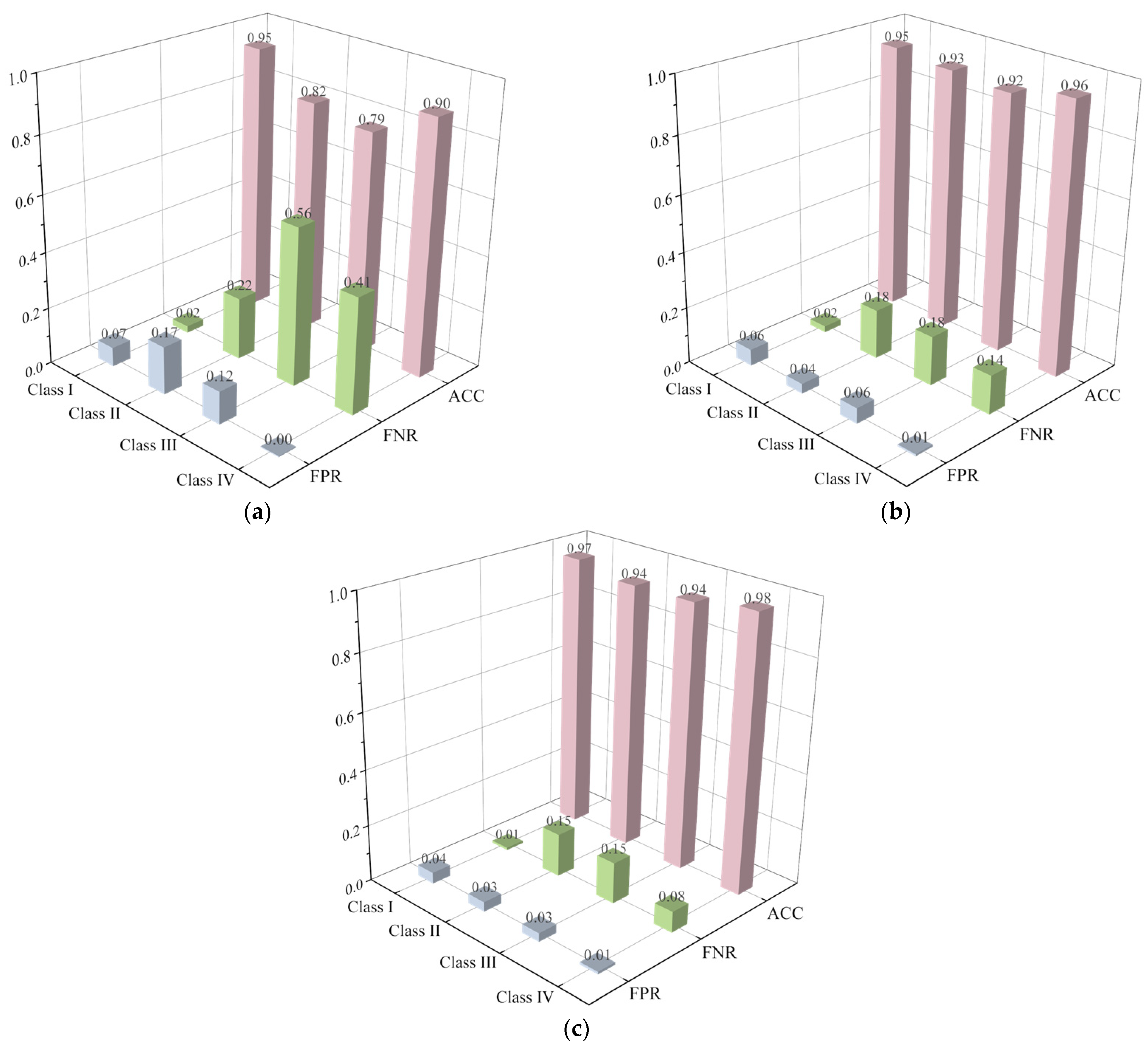Sensors 23 08308 g012