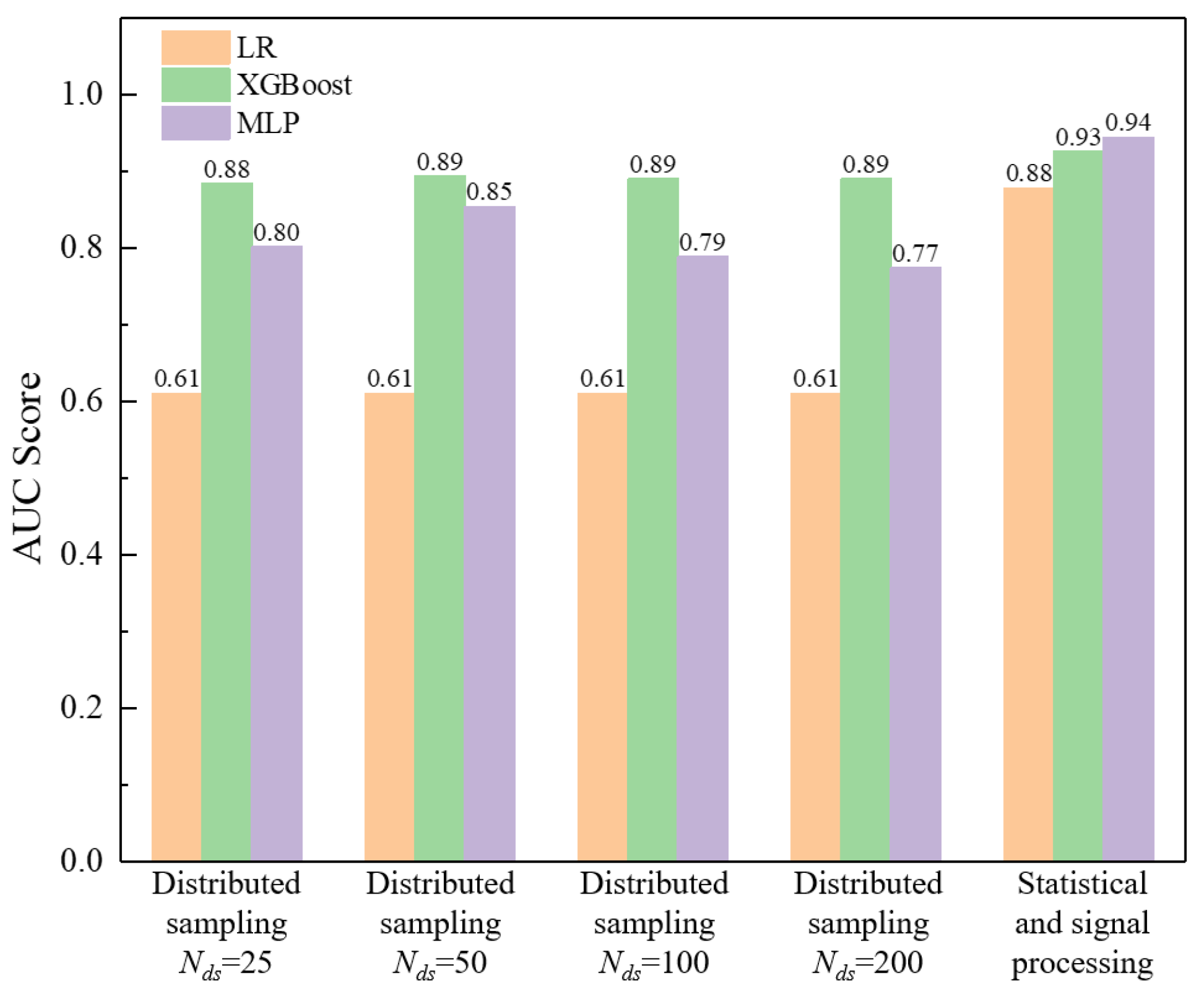 Sensors 23 08308 g013