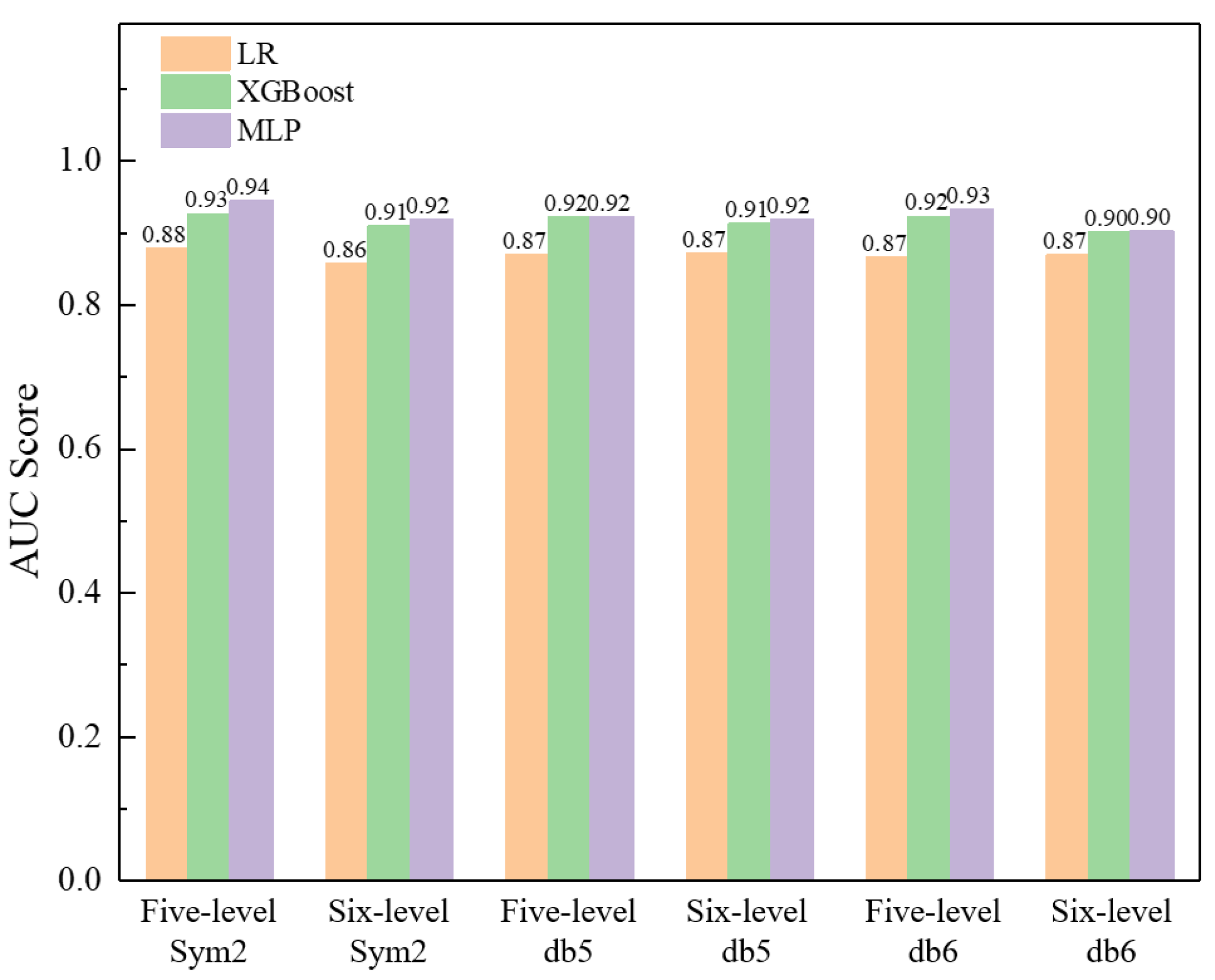 Sensors 23 08308 g015