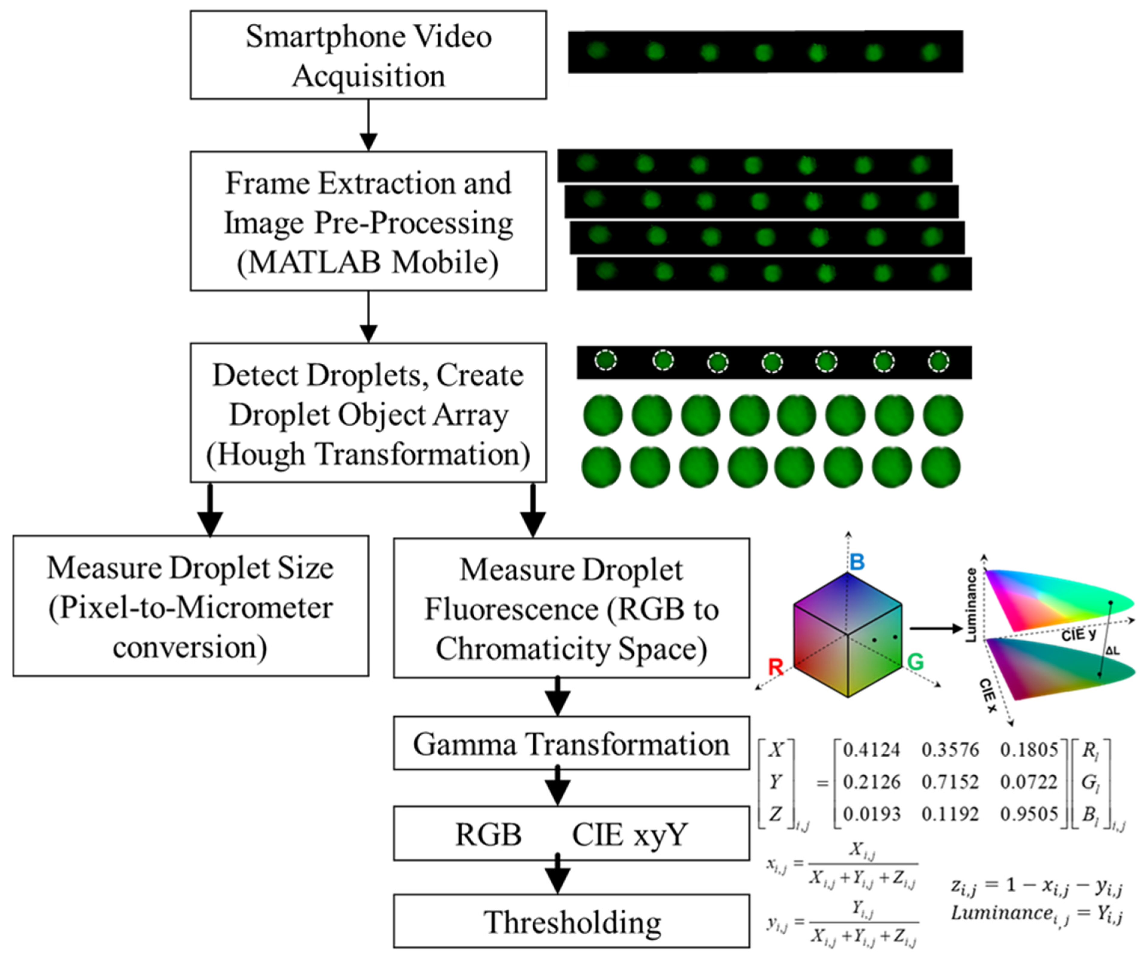 Sensors 23 08310 g004
