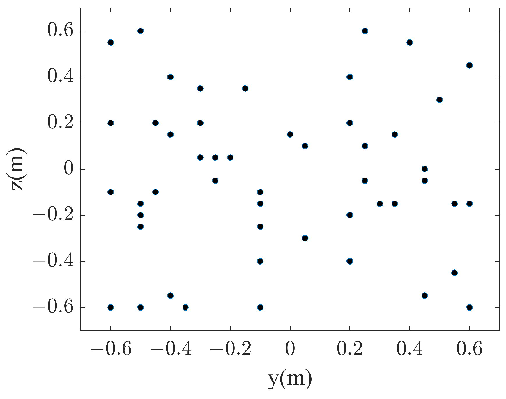 Sensors 23 08312 g004