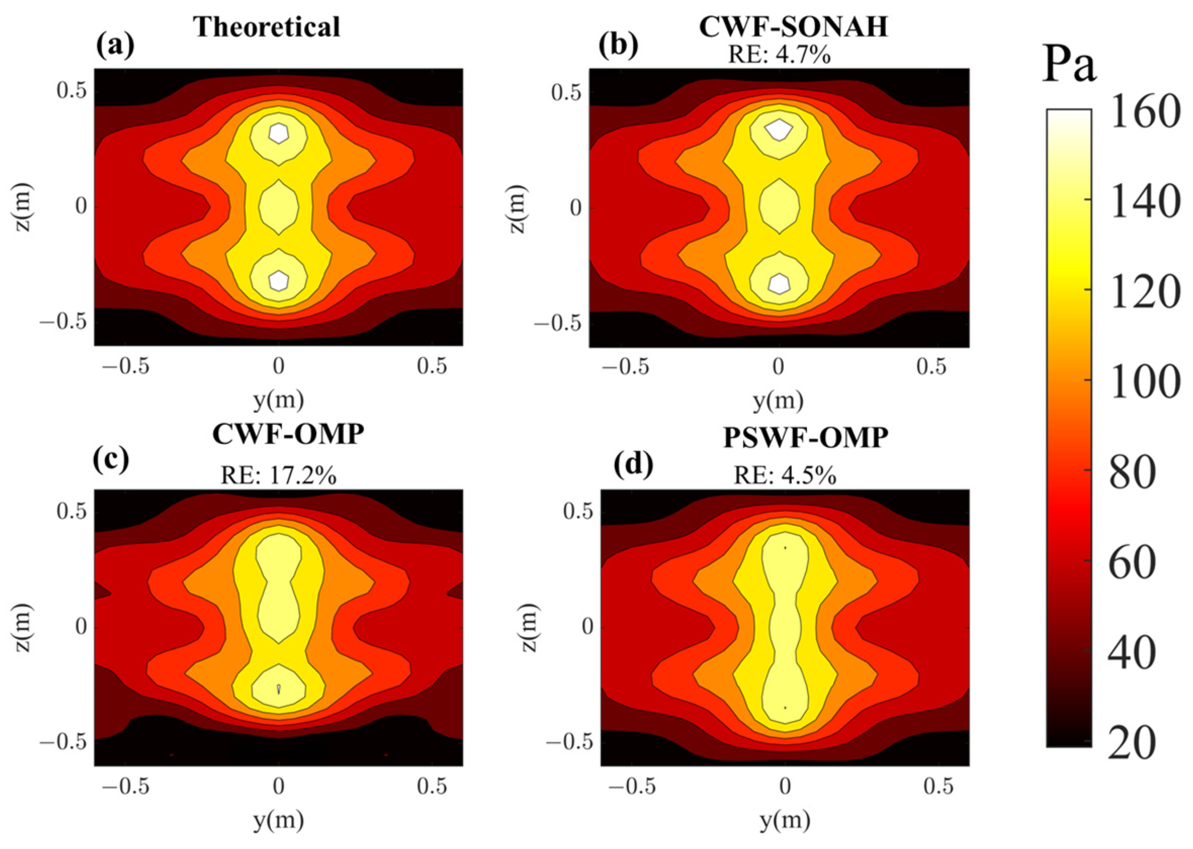 Sensors 23 08312 g006