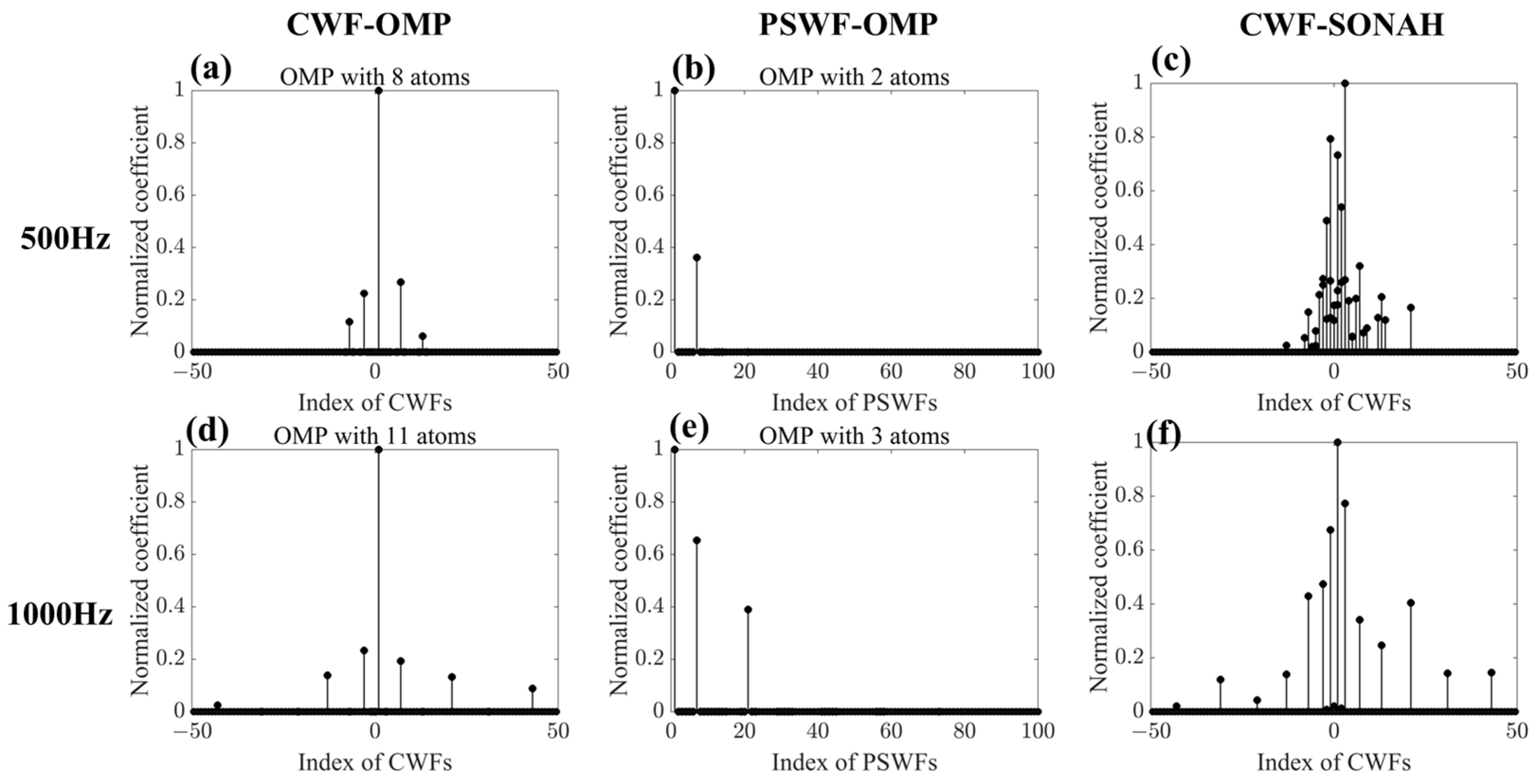 Sensors 23 08312 g008